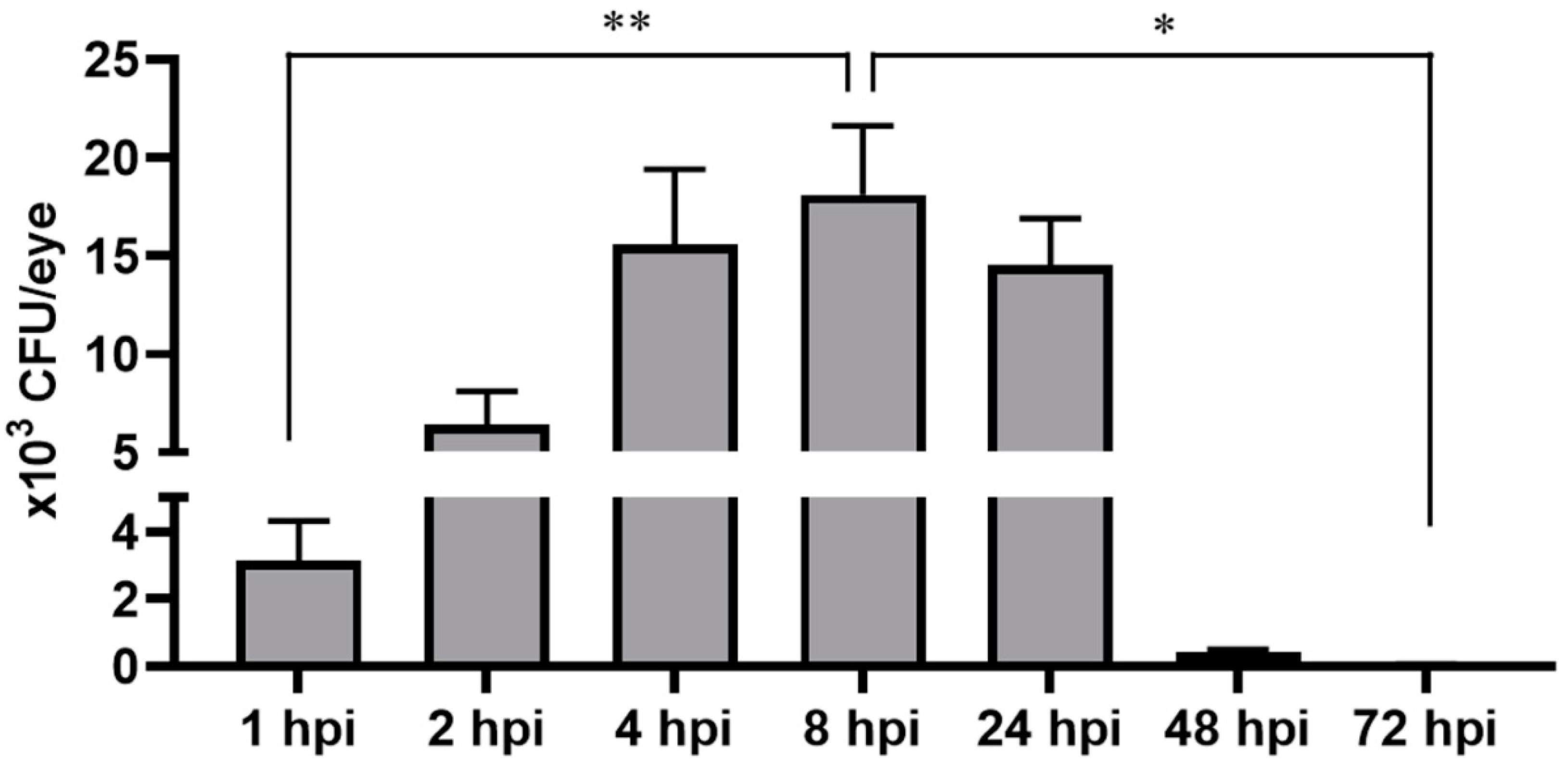 Pathogens 08 00207 g003 Pathogens 08 00207 g003