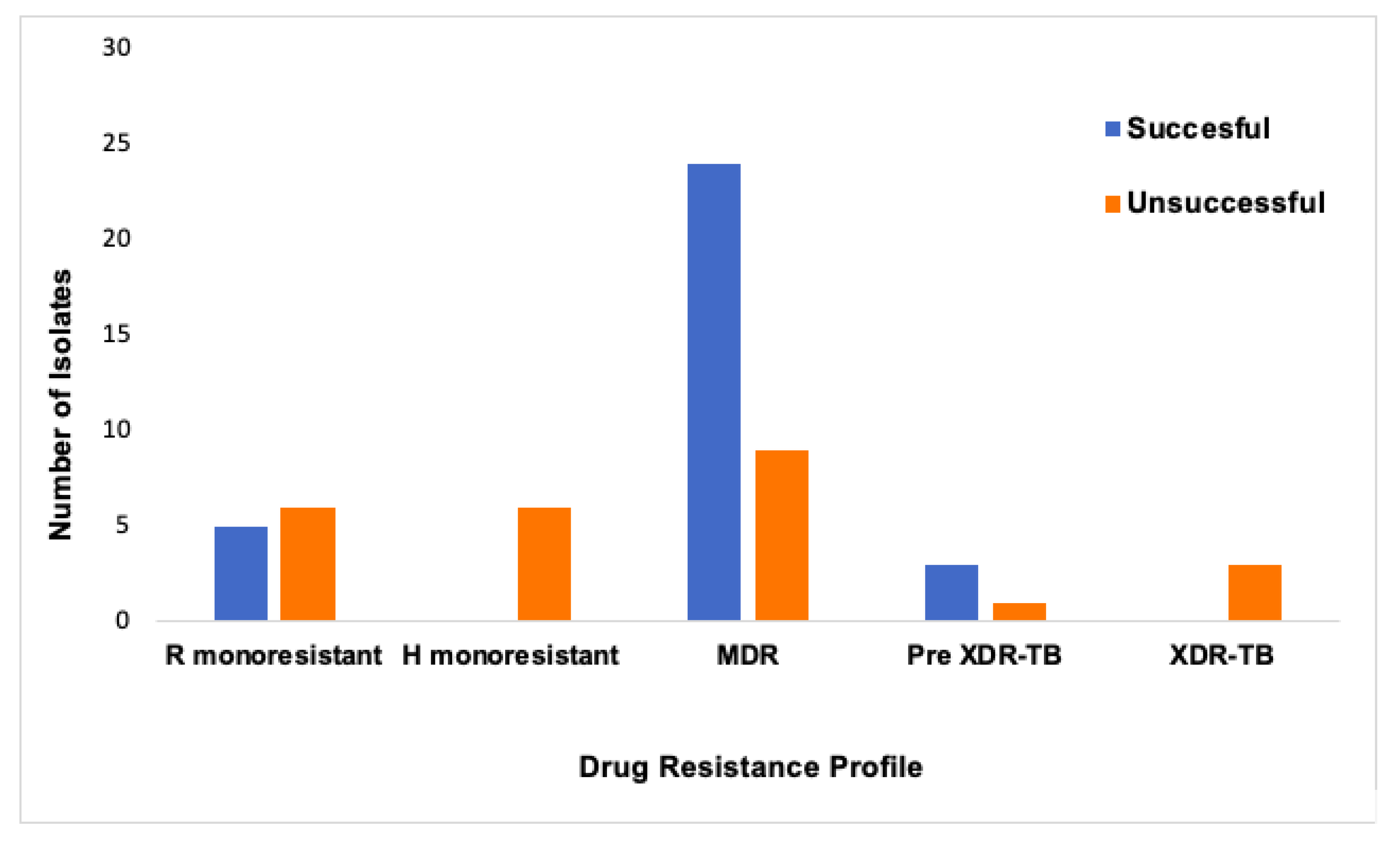 Pathogens 08 00208 g001