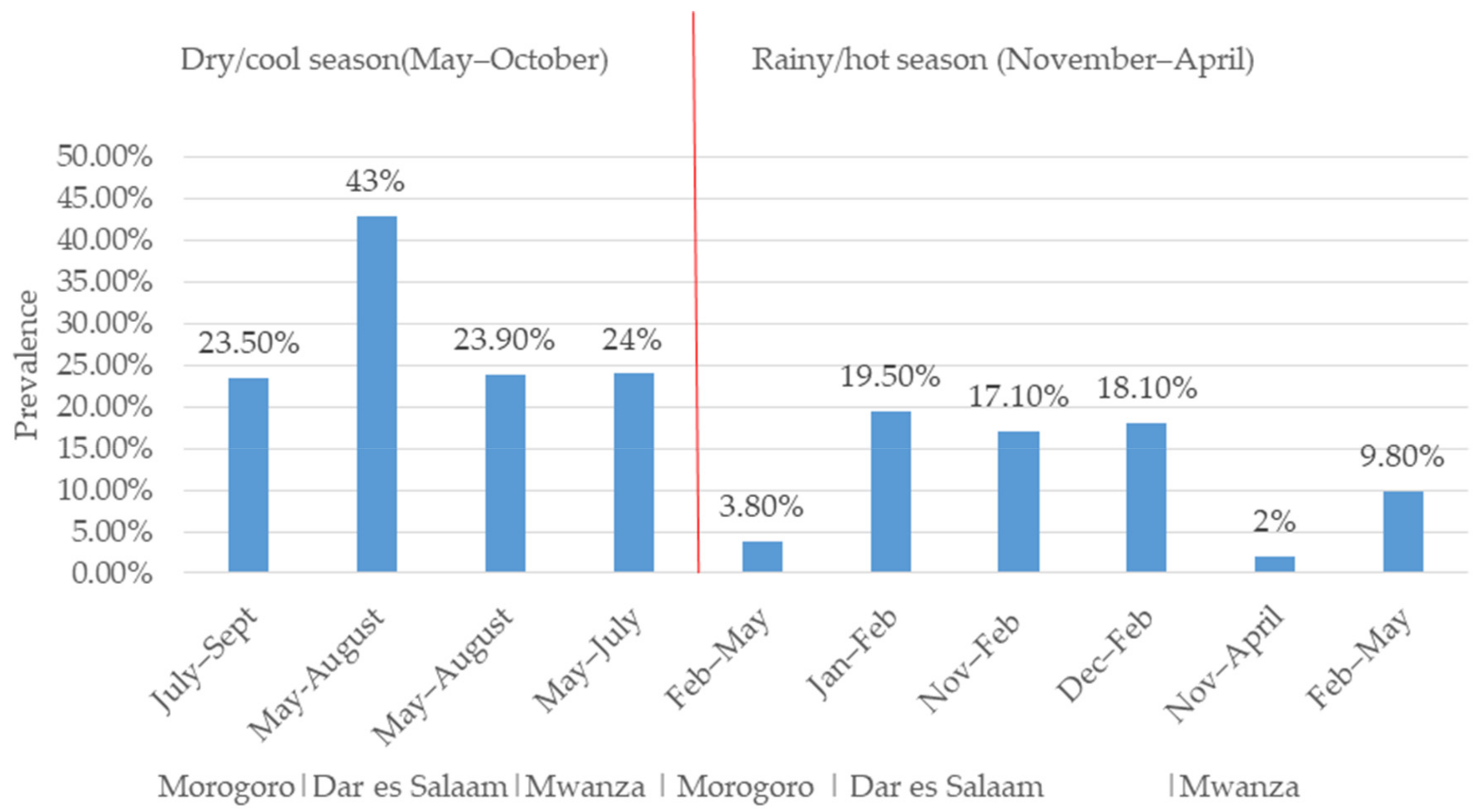 Pathogens 08 00210 g002