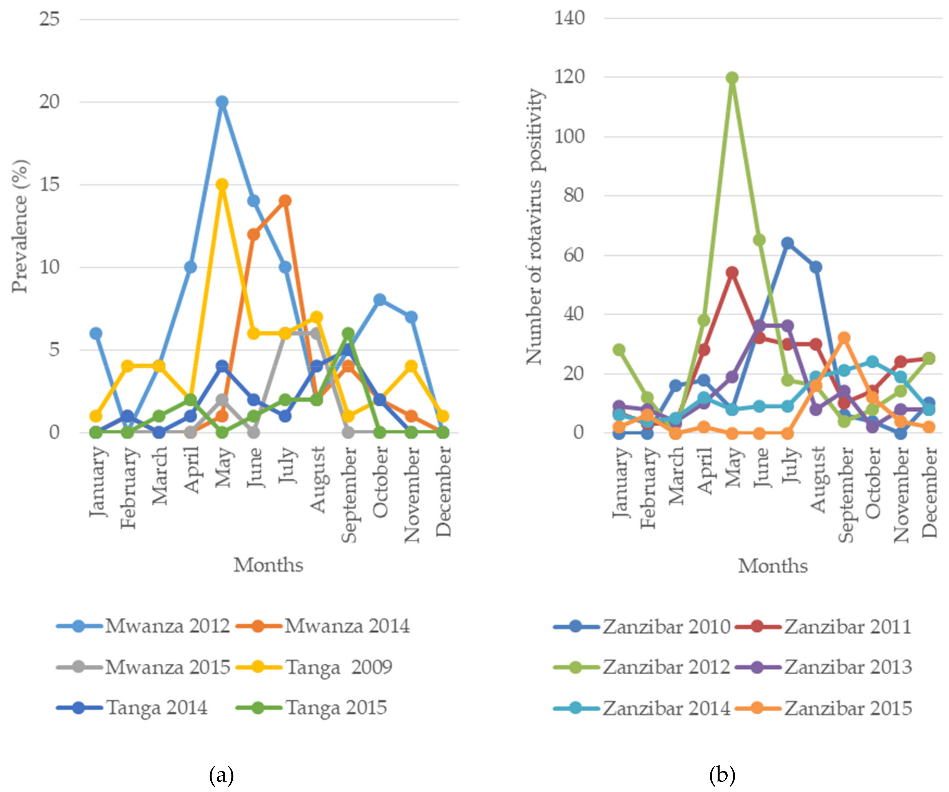 Pathogens 08 00210 g003