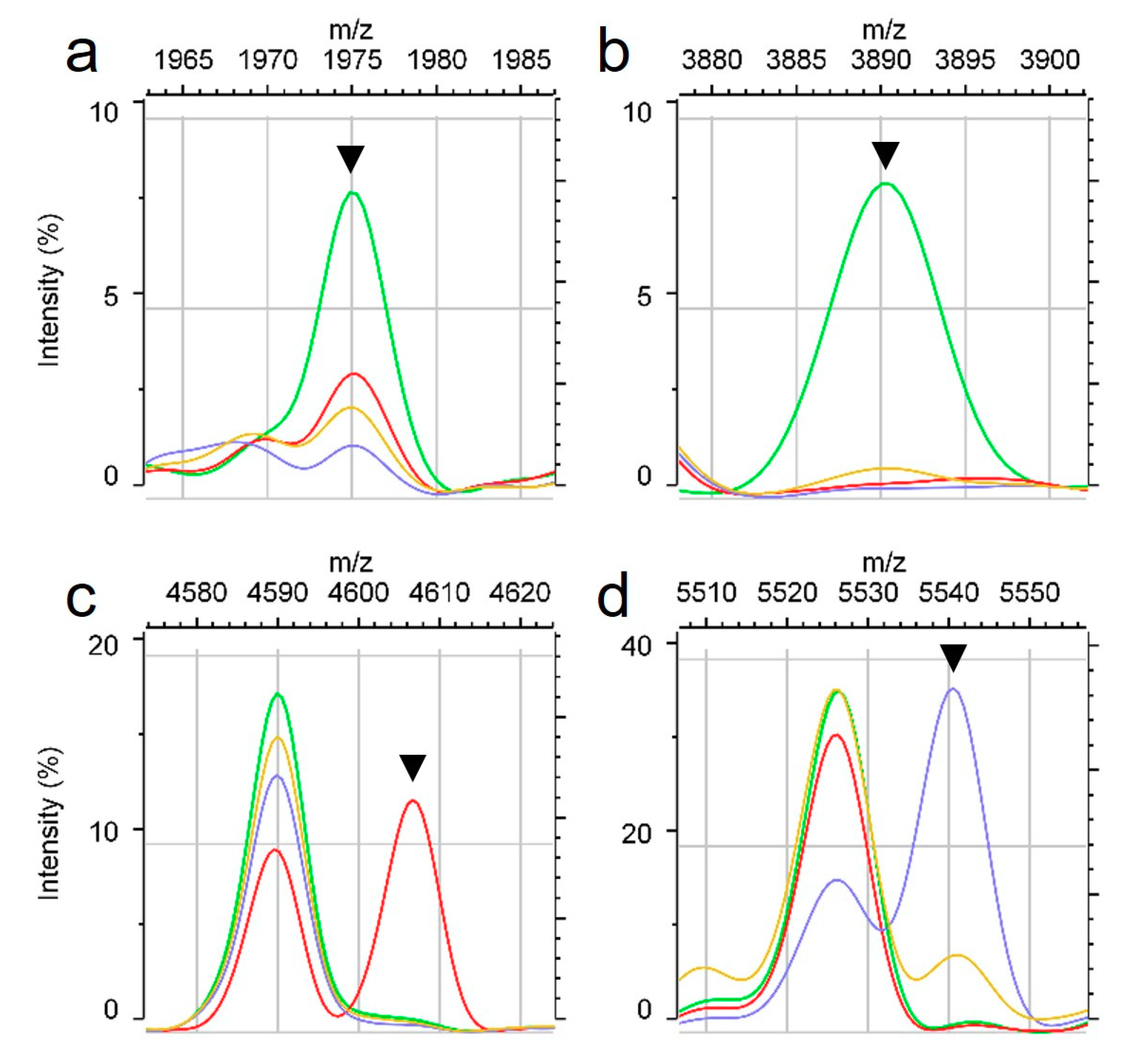 Pathogens 08 00214 g001