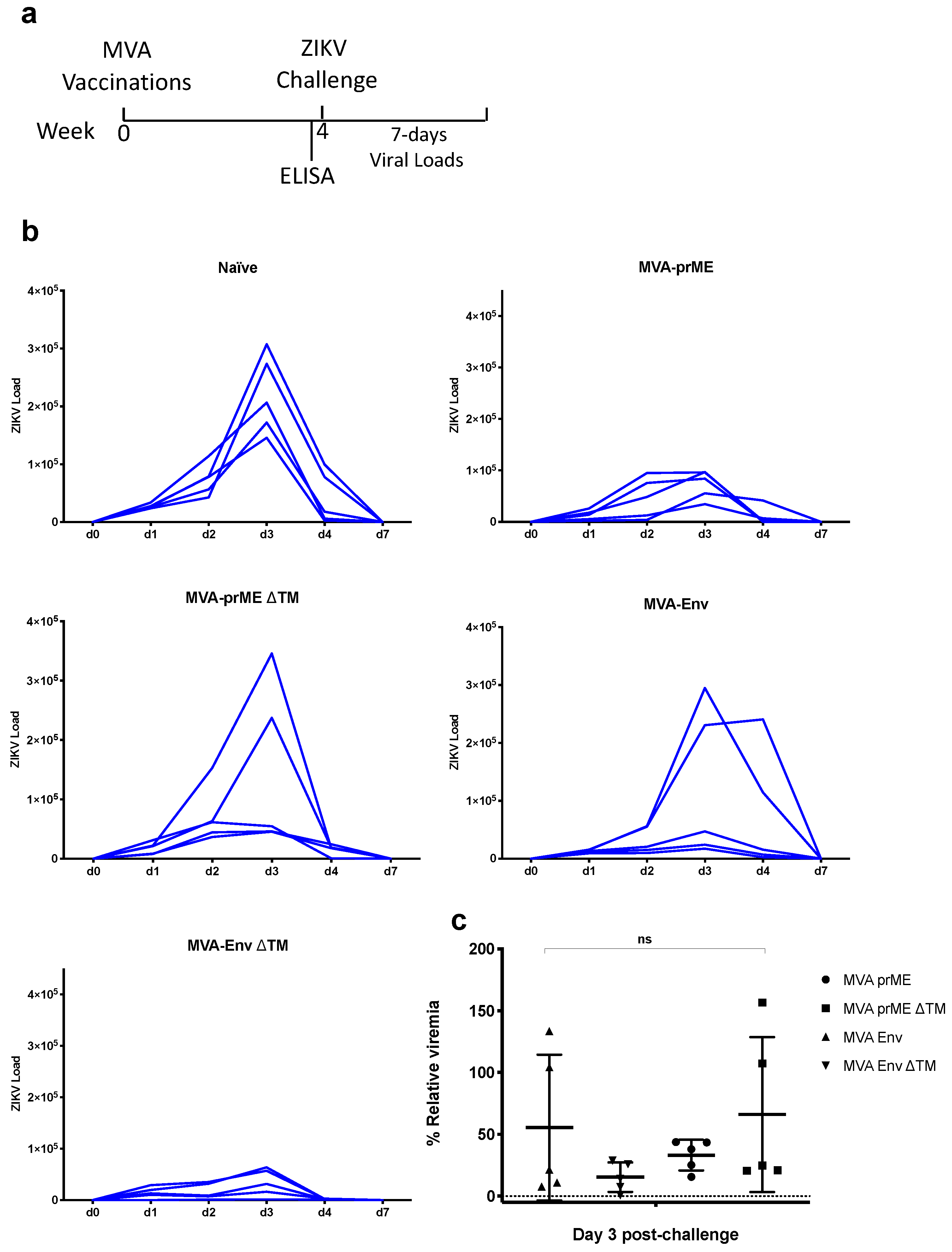 Pathogens 08 00216 g003