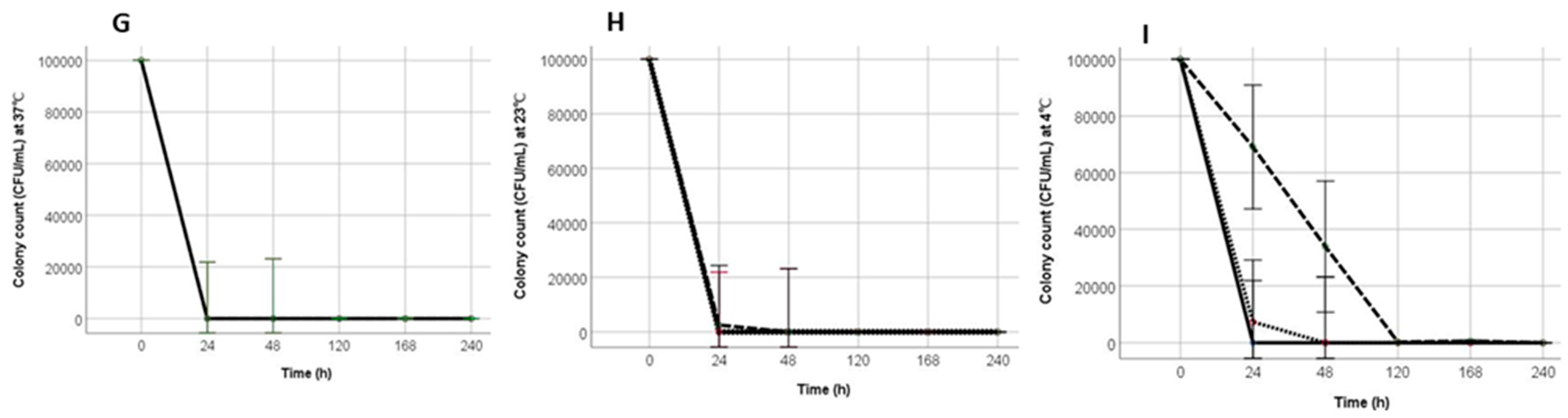 Pathogens 08 00218 g001b