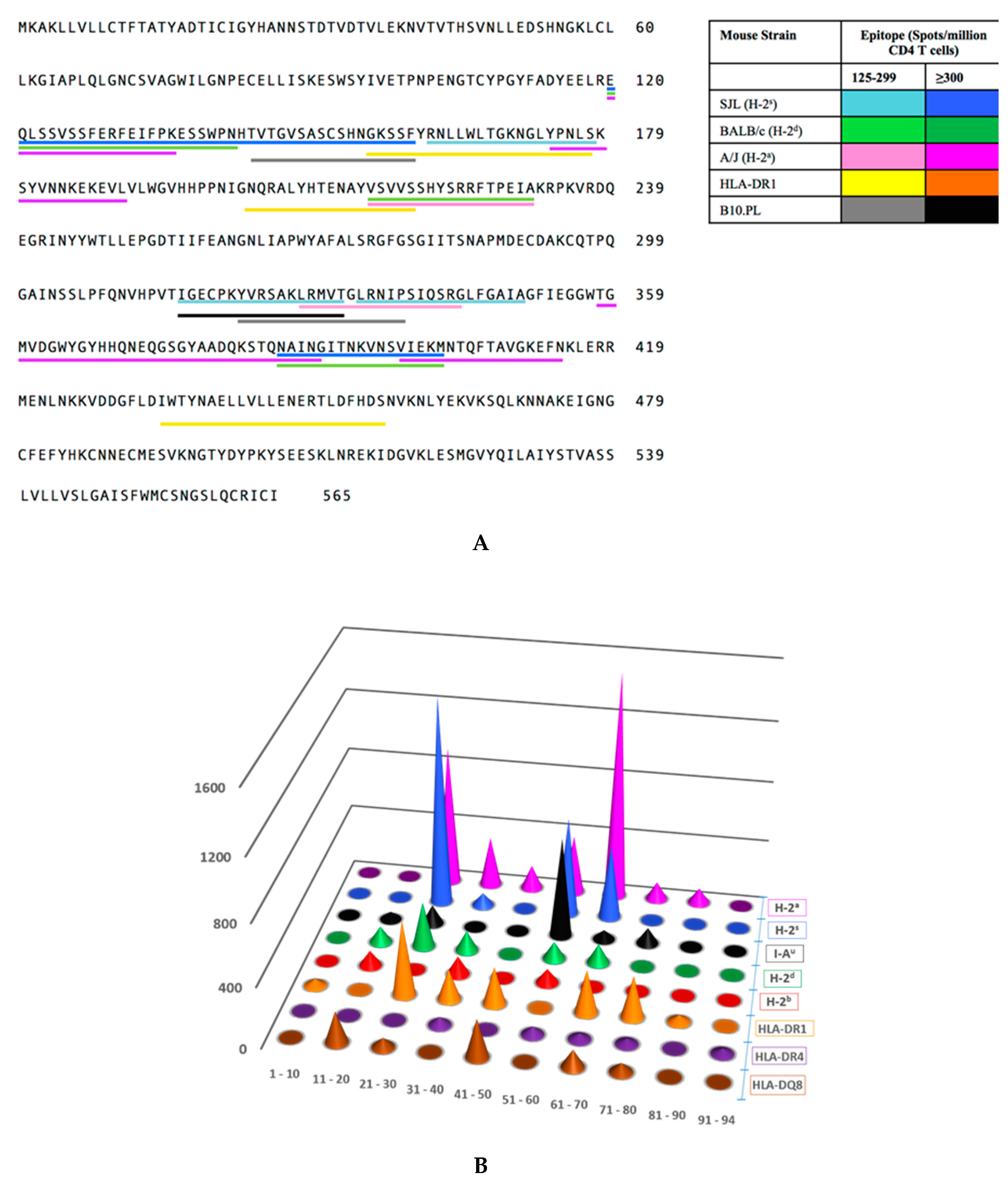 Pathogens 08 00220 g002 Pathogens 08 00220 g002