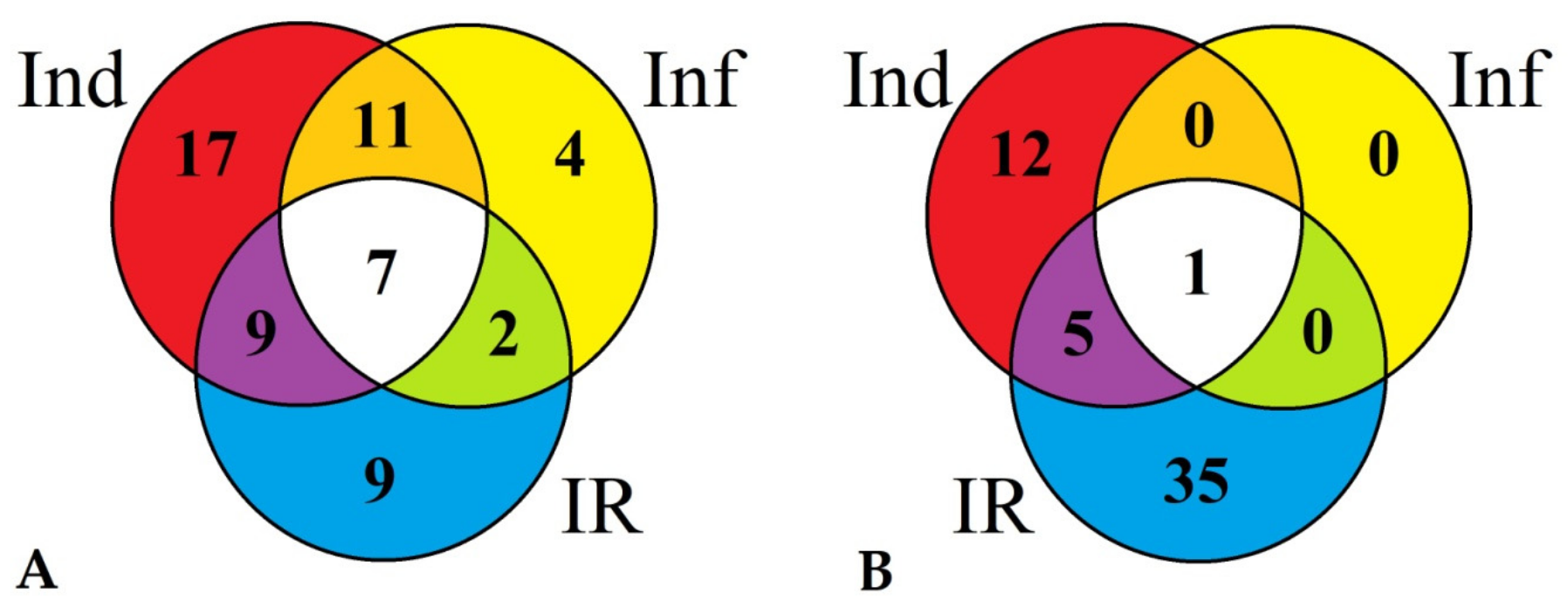 Pathogens 08 00221 g006