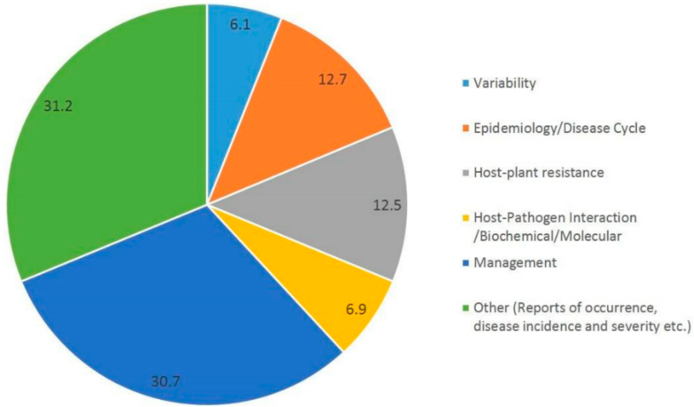 Pathogens 08 00225 g001