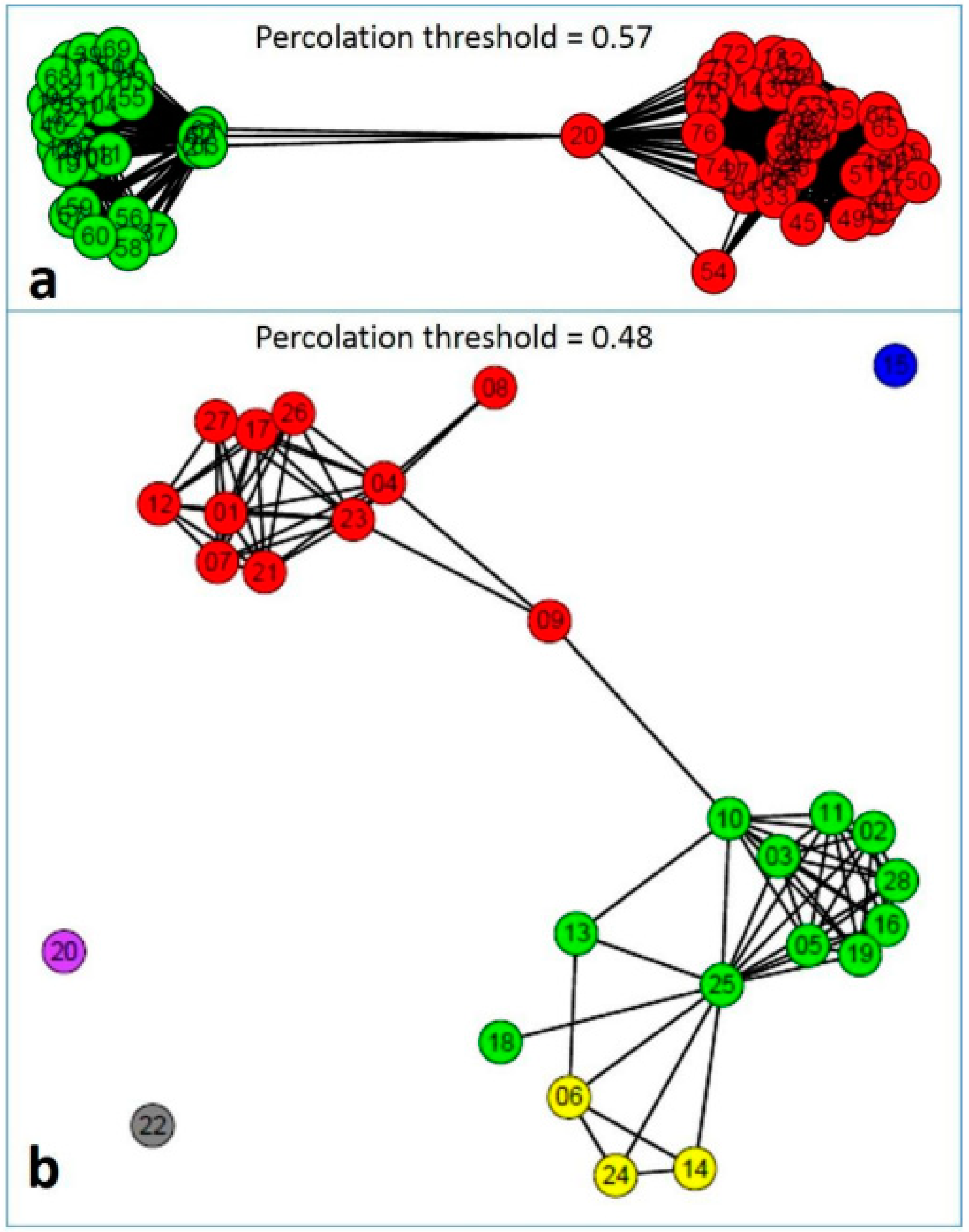 Pathogens 08 00225 g004