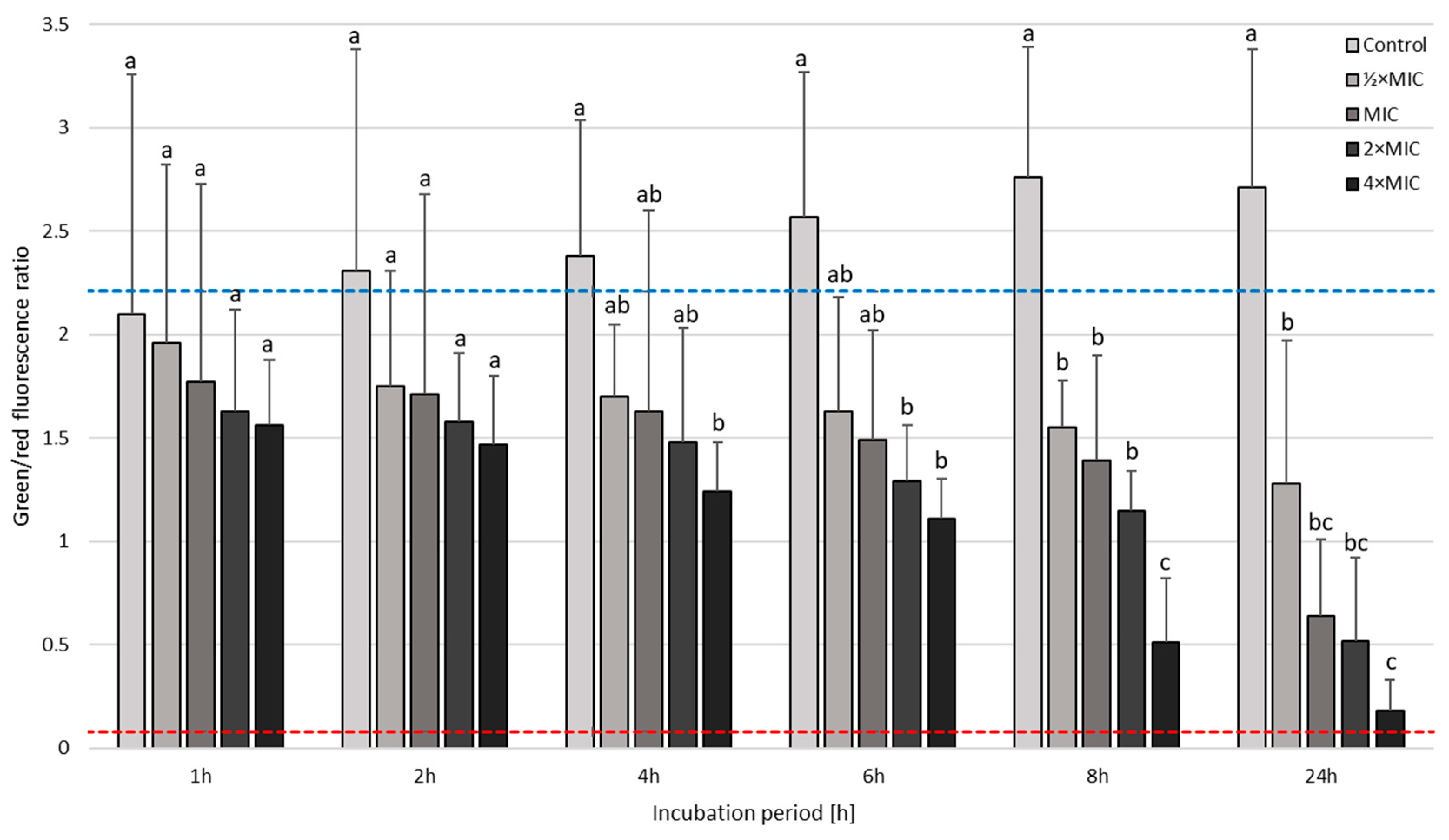 Pathogens 08 00228 g007