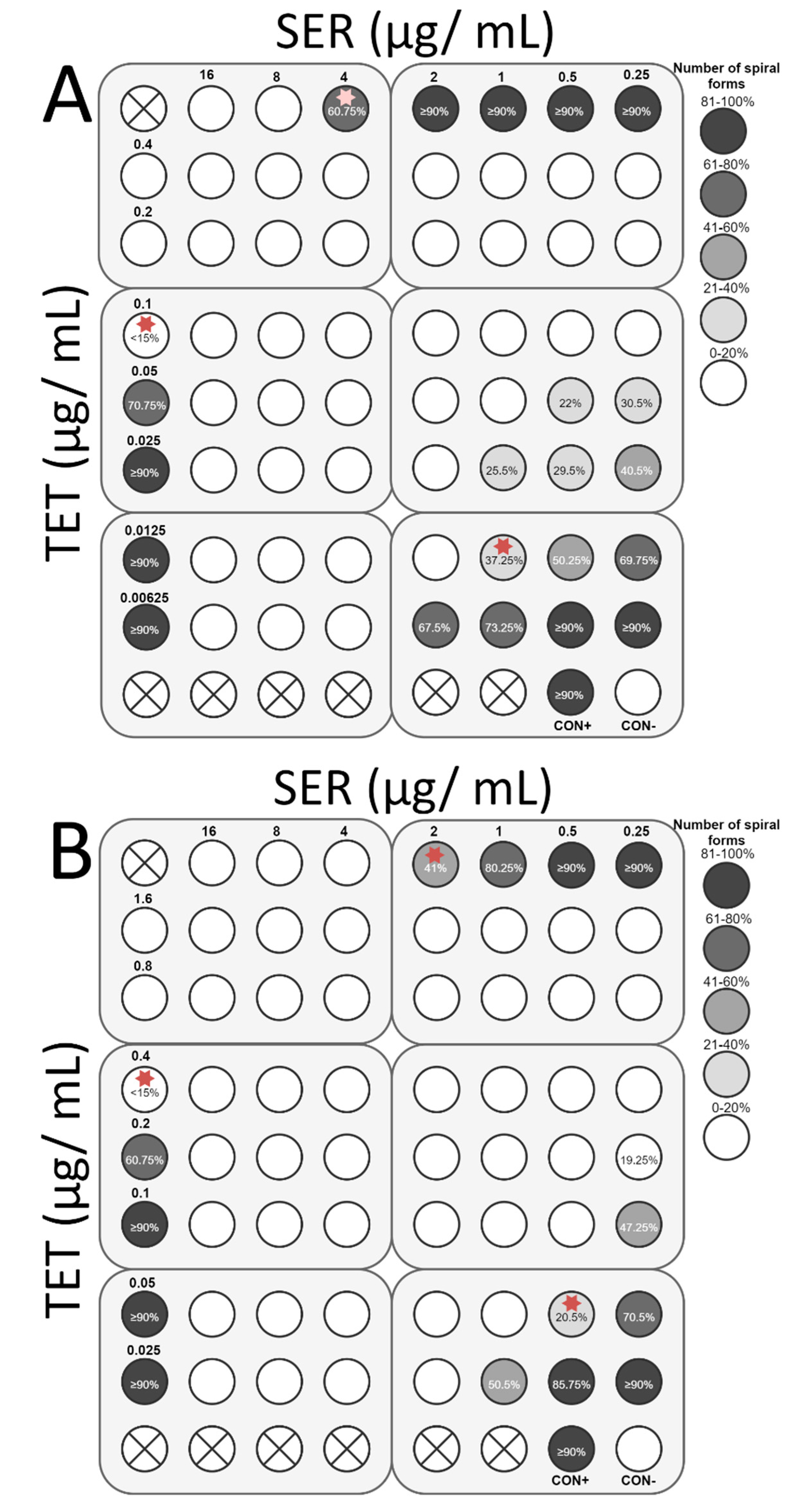 Pathogens 08 00228 g008