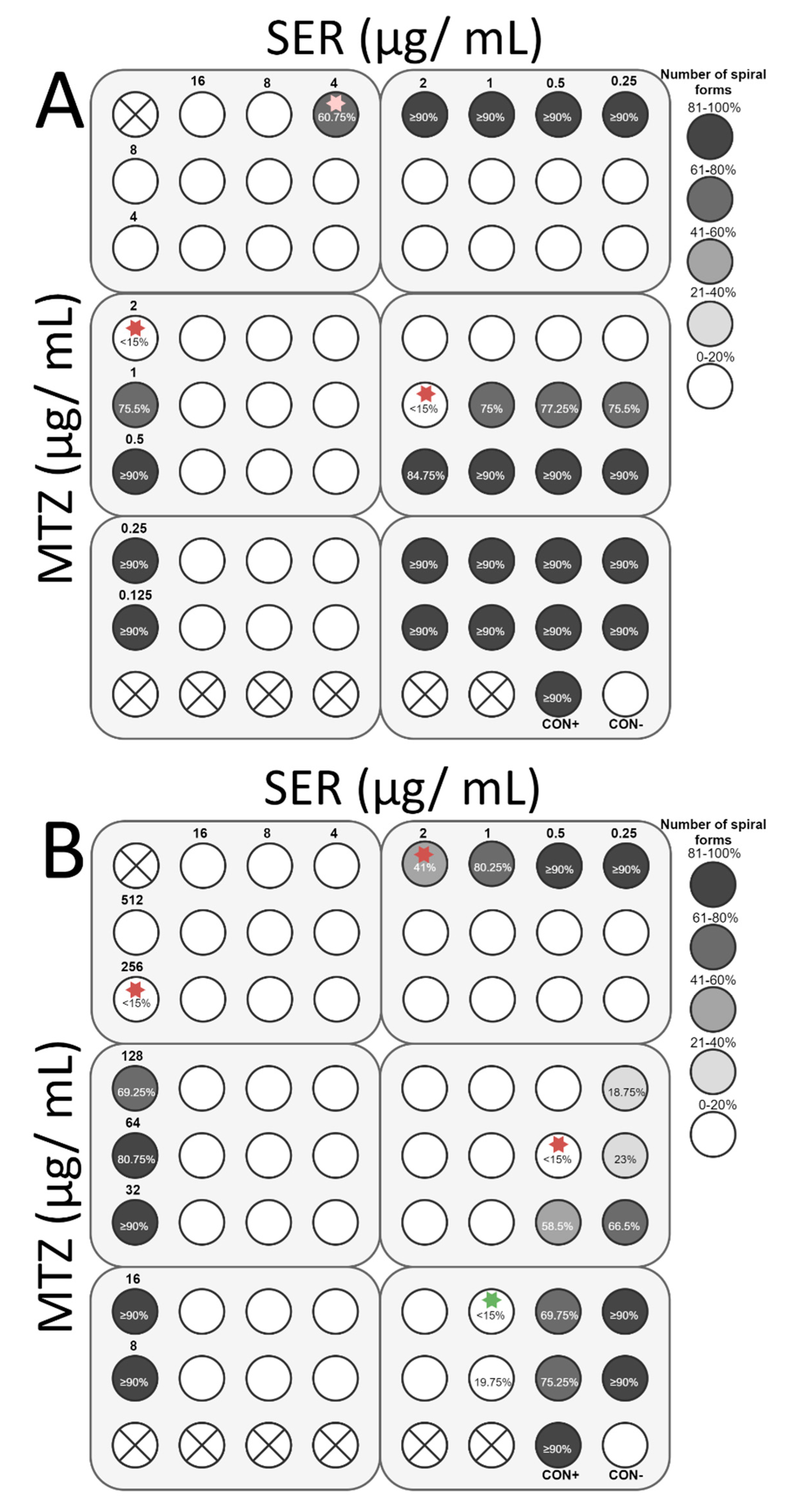 Pathogens 08 00228 g009
