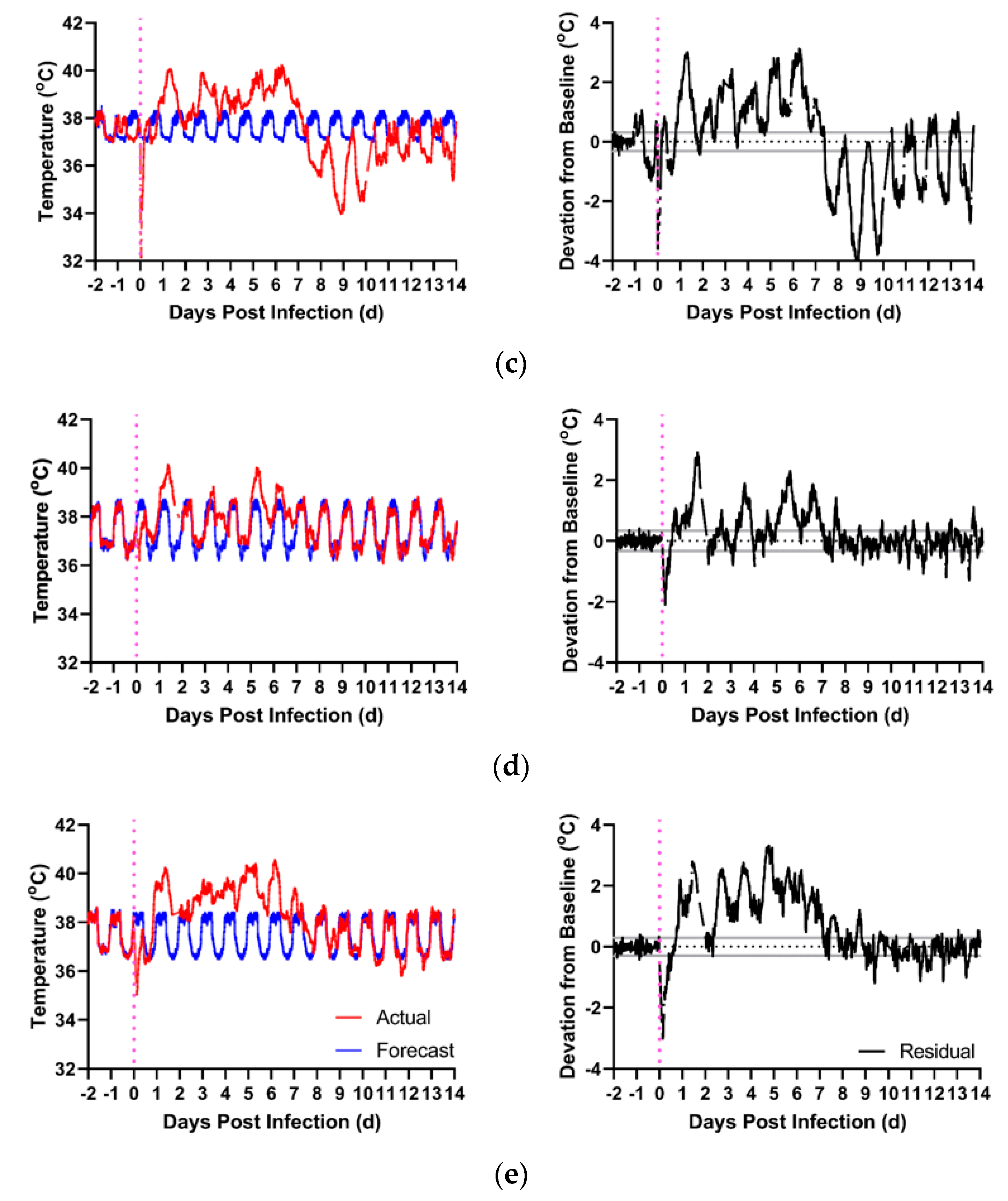 Pathogens 08 00240 g006b Pathogens 08 00240 g006b