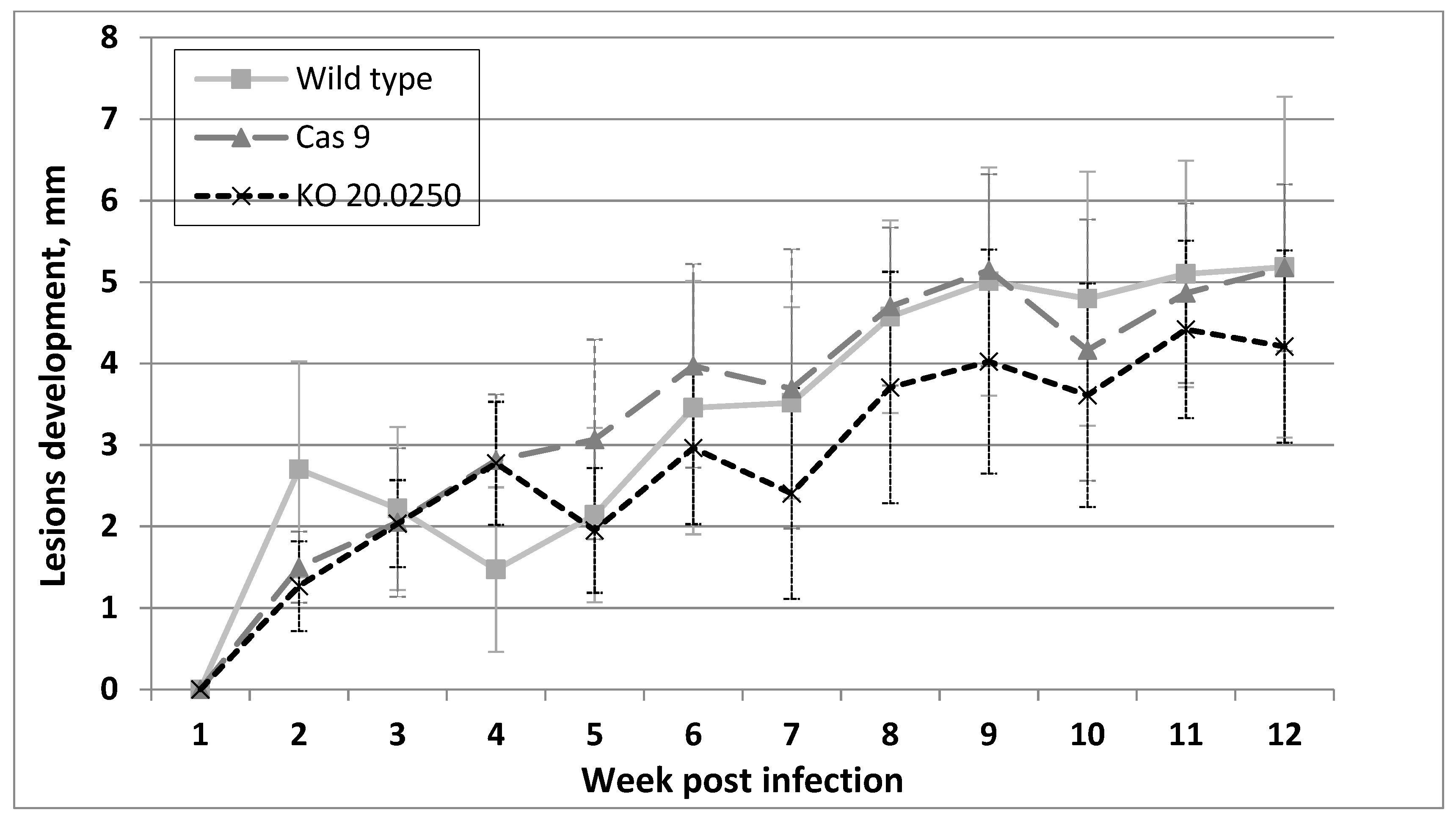 Pathogens 08 00241 g004 Pathogens 08 00241 g004