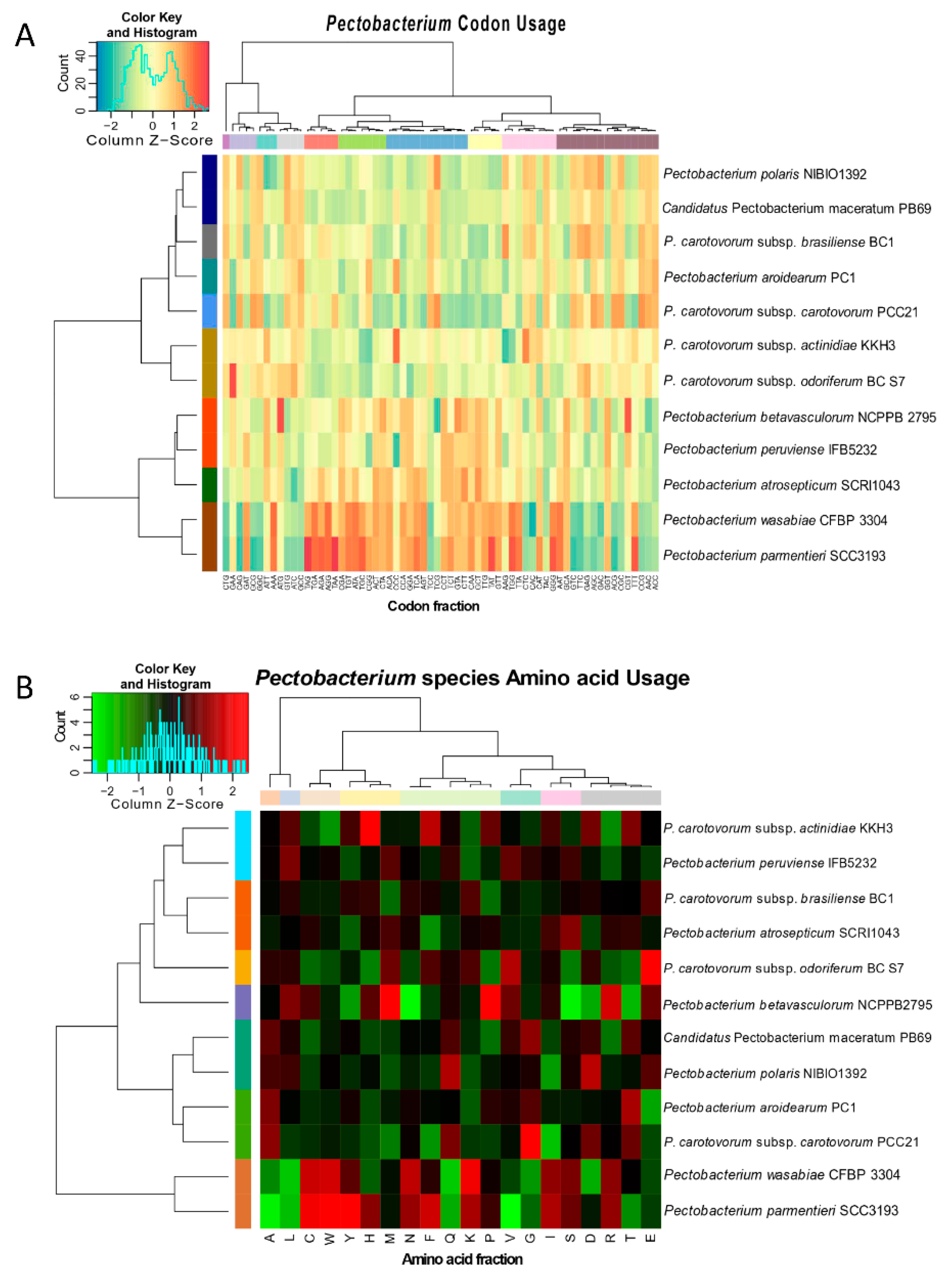 Pathogens 08 00247 g004