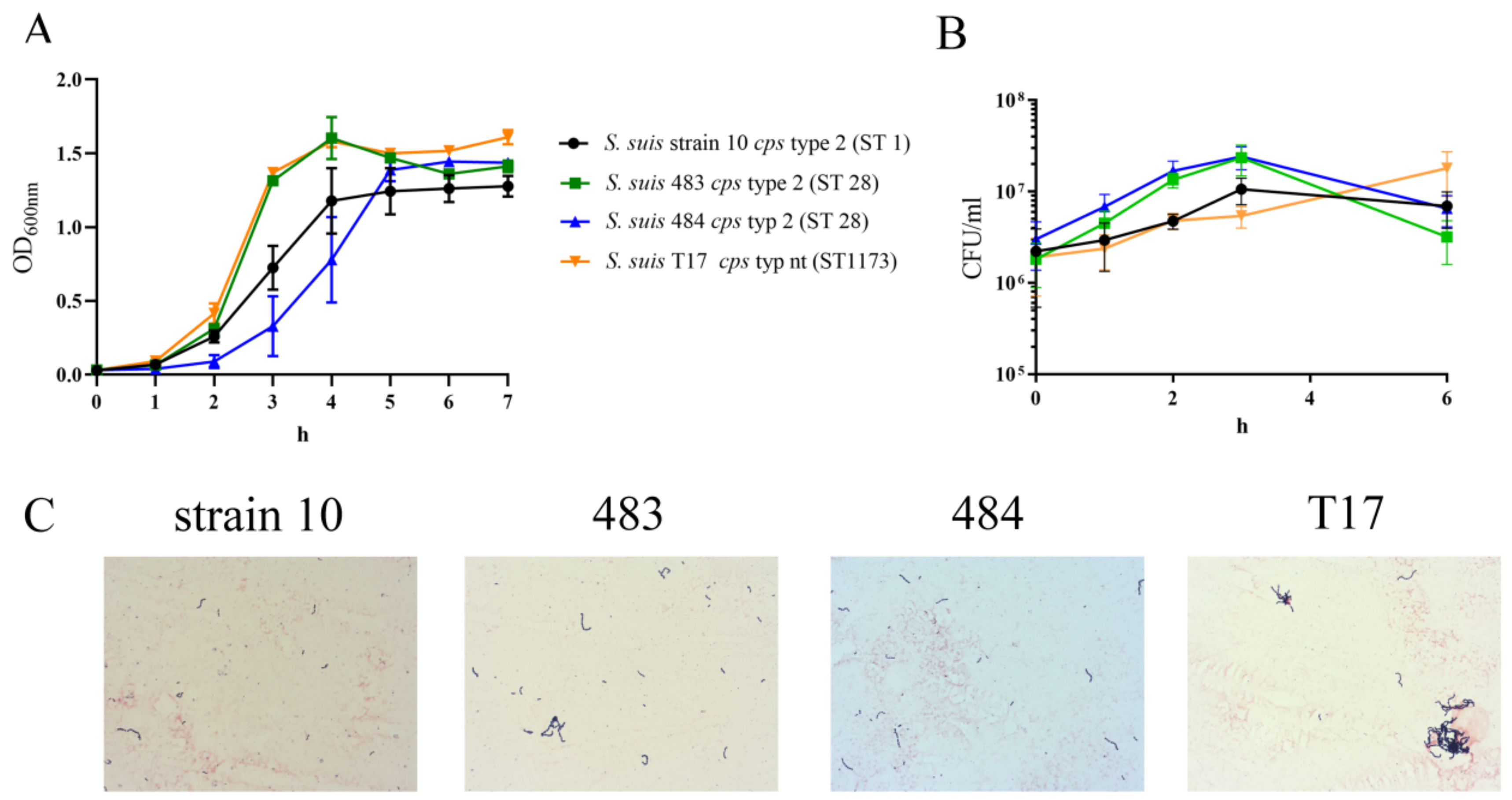 Pathogens 08 00249 g004 Pathogens 08 00249 g004