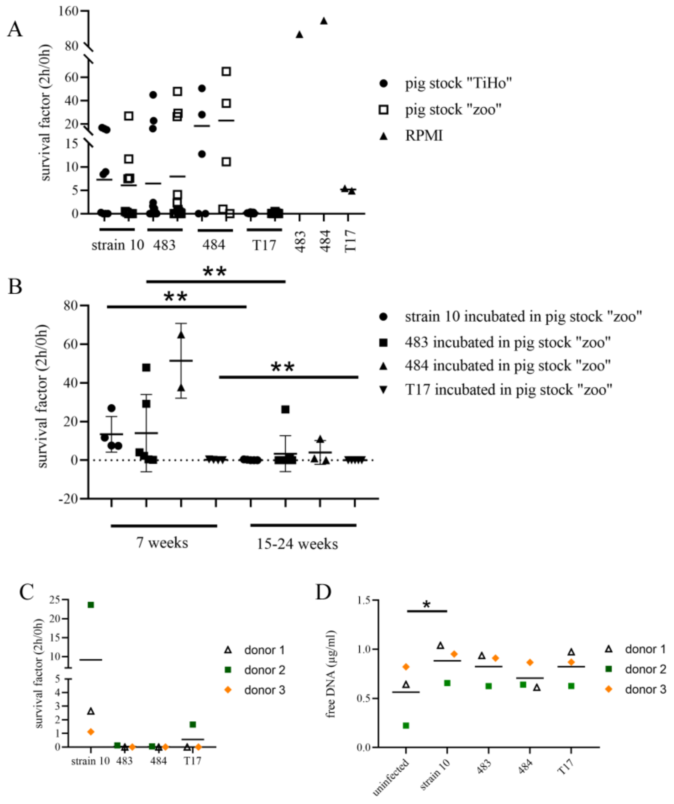 Pathogens 08 00249 g006 Pathogens 08 00249 g006