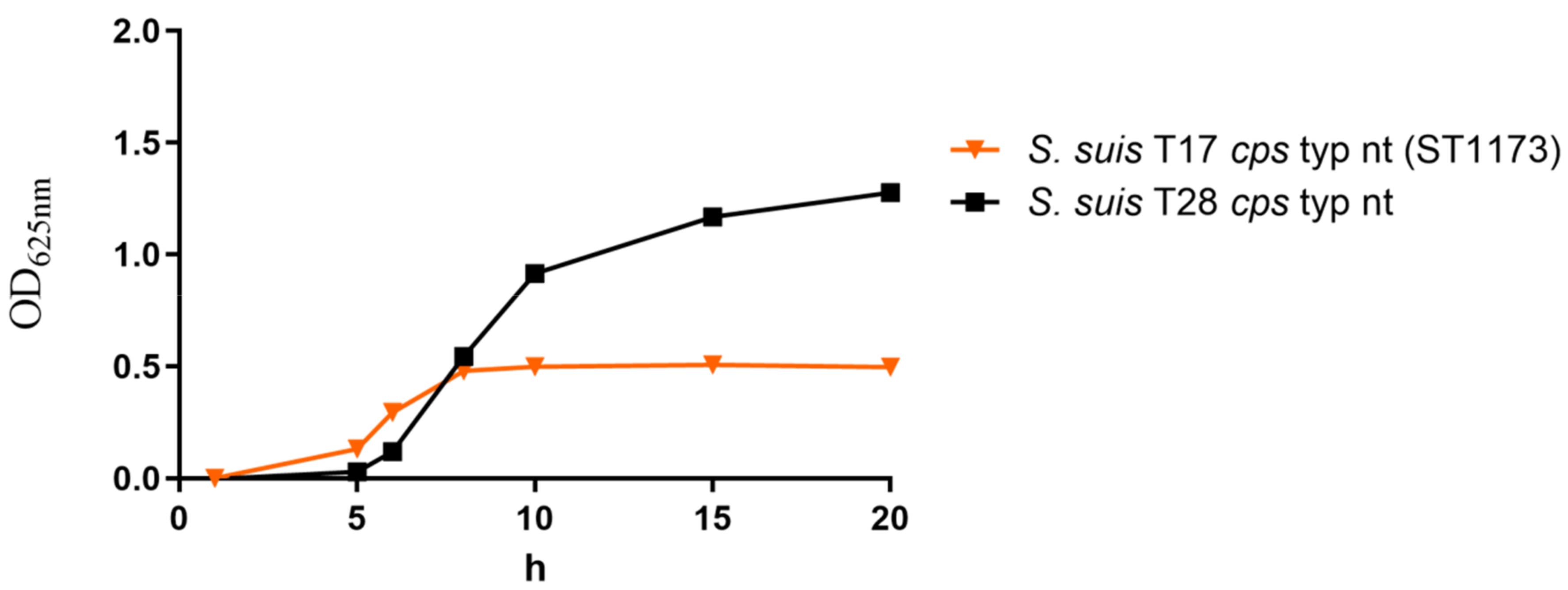 Pathogens 08 00249 g0a5 Pathogens 08 00249 g0a5