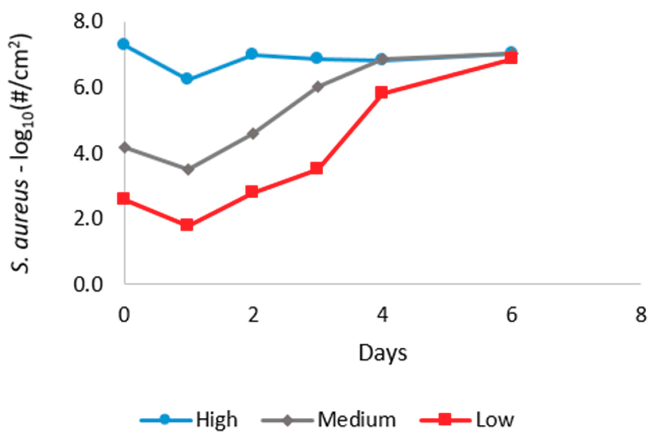 Pathogens 08 00253 g001 Pathogens 08 00253 g001