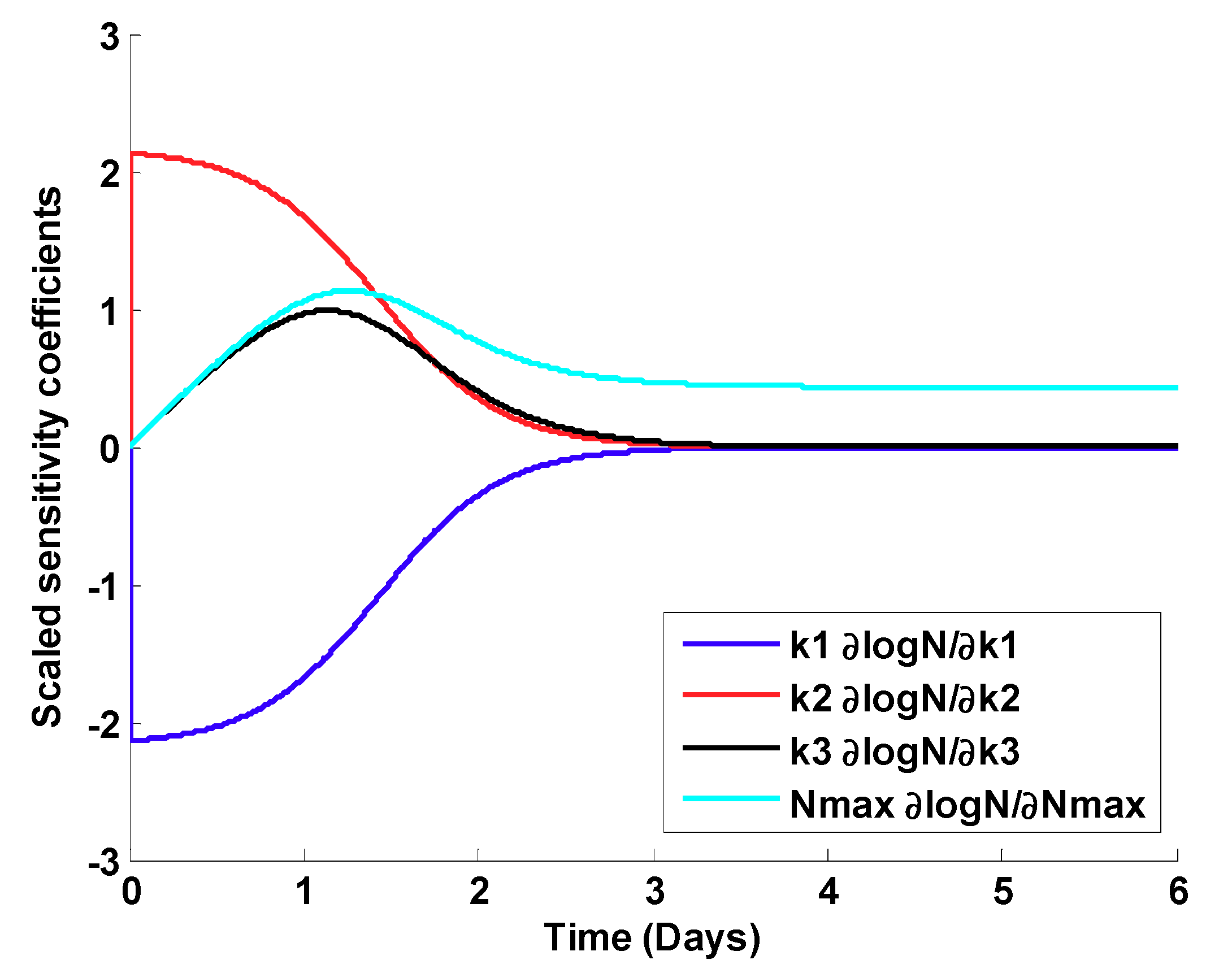 Pathogens 08 00253 g002 Pathogens 08 00253 g002