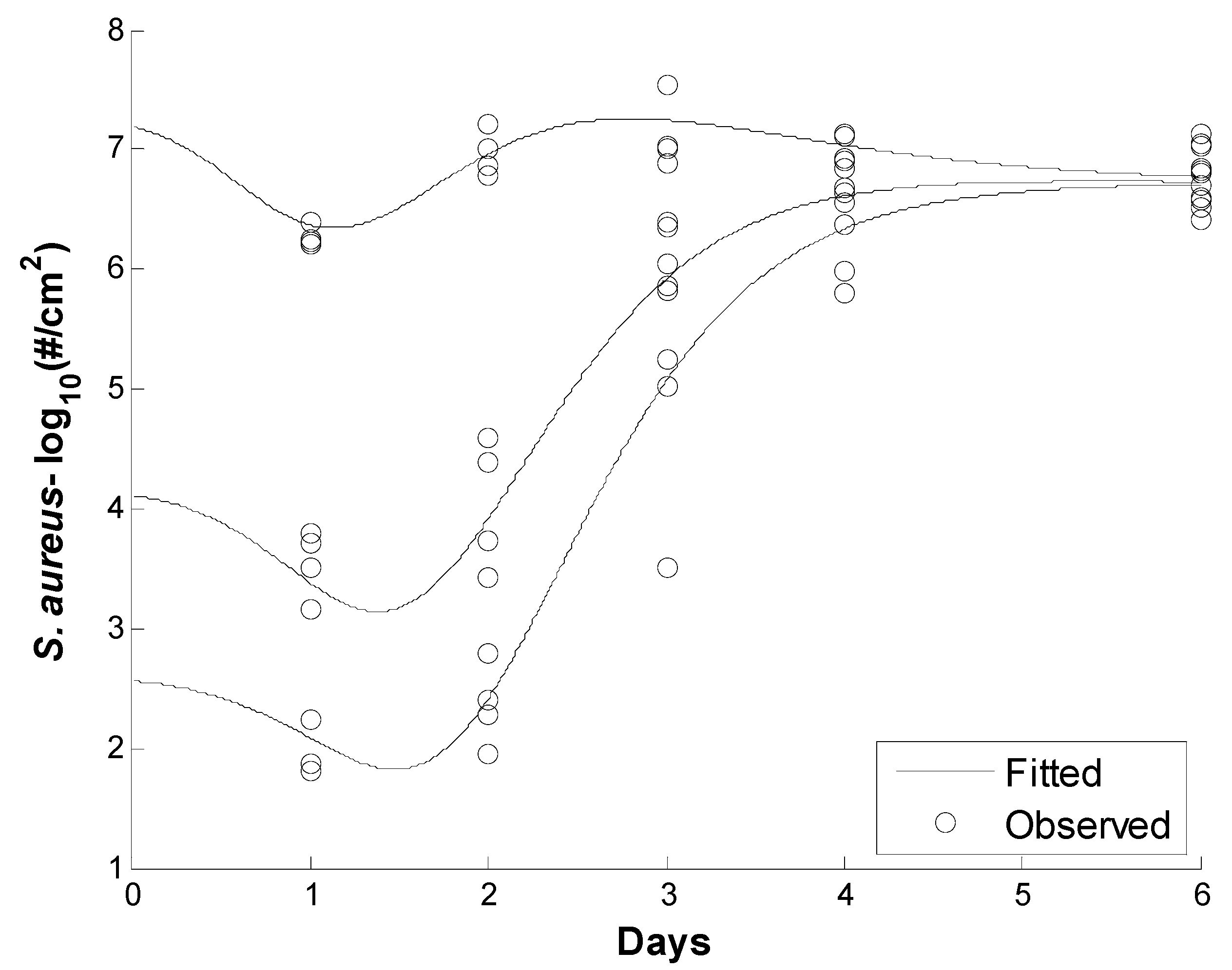 Pathogens 08 00253 g003 Pathogens 08 00253 g003