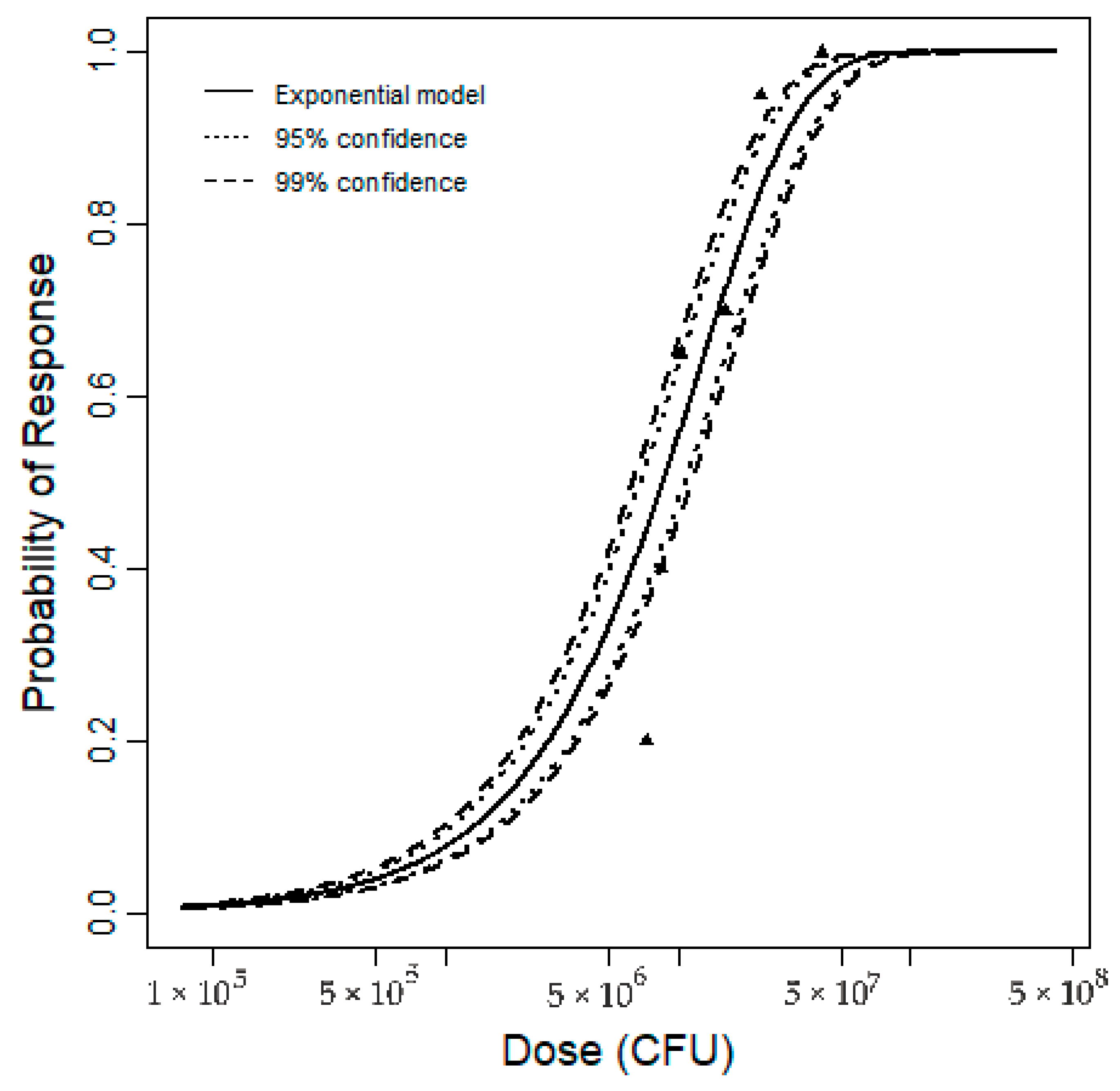 Pathogens 08 00253 g005 Pathogens 08 00253 g005