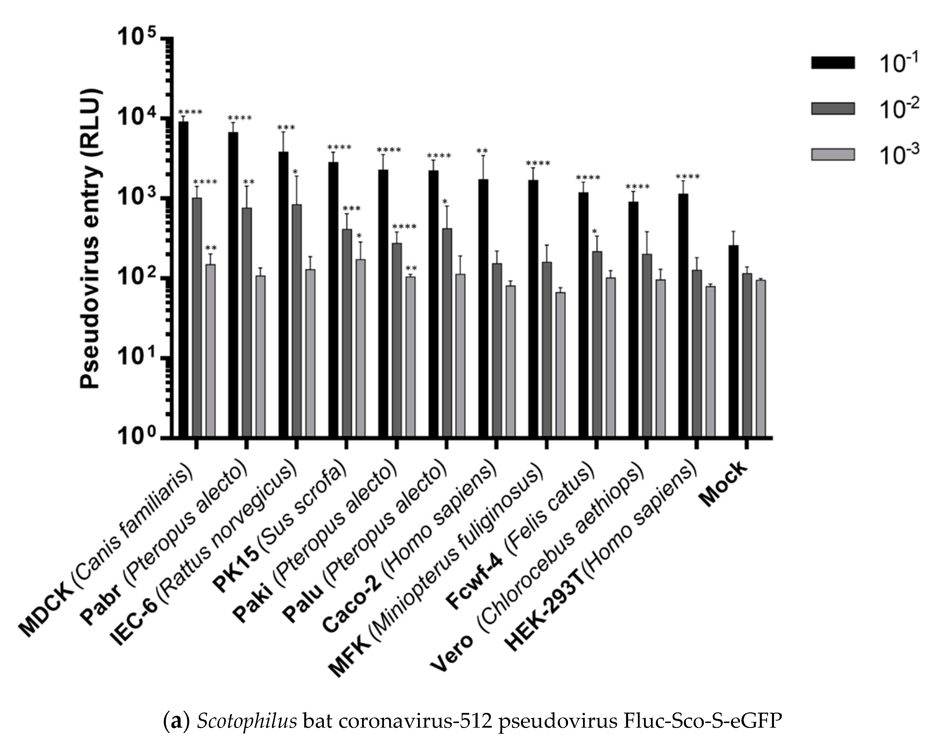 Pathogens 08 00259 g006a Pathogens 08 00259 g006a