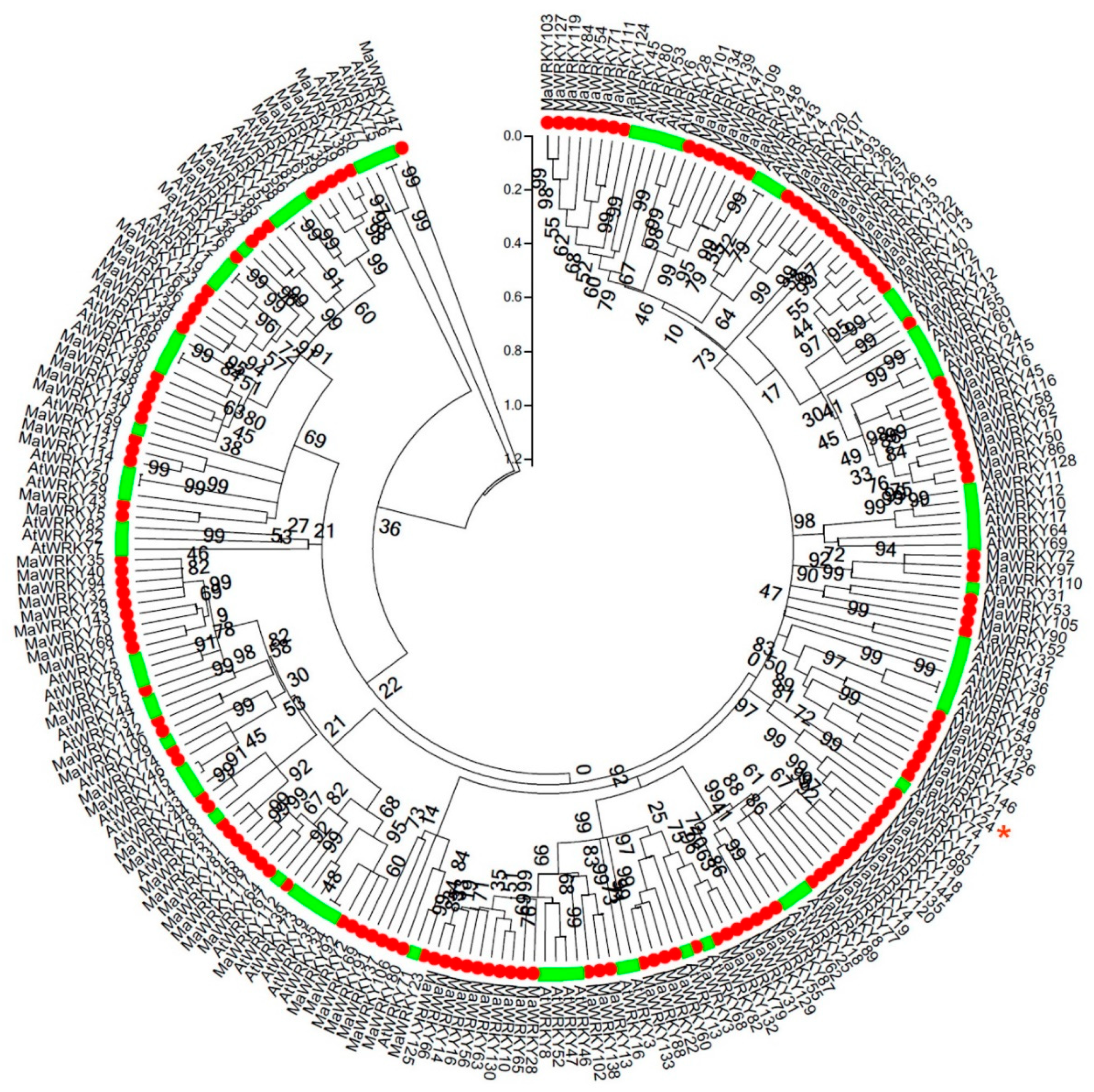 Pathogens 08 00264 g001 Pathogens 08 00264 g001