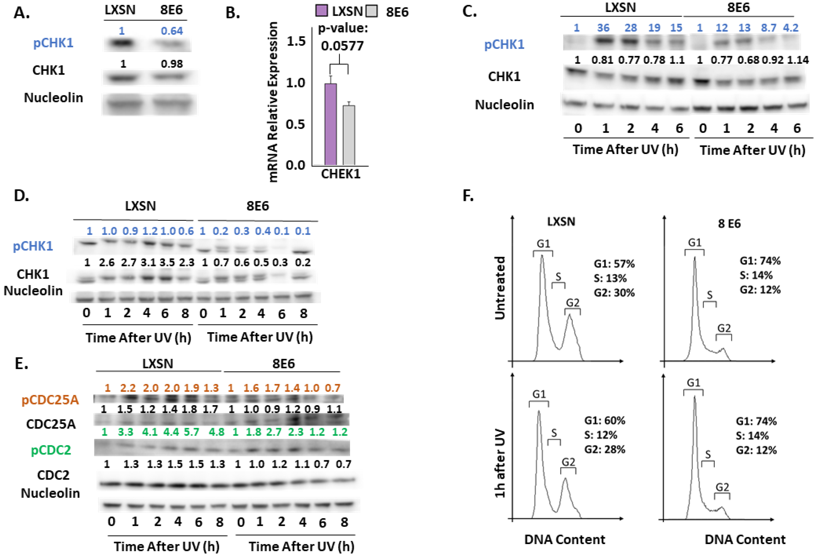 Pathogens 08 00267 g004