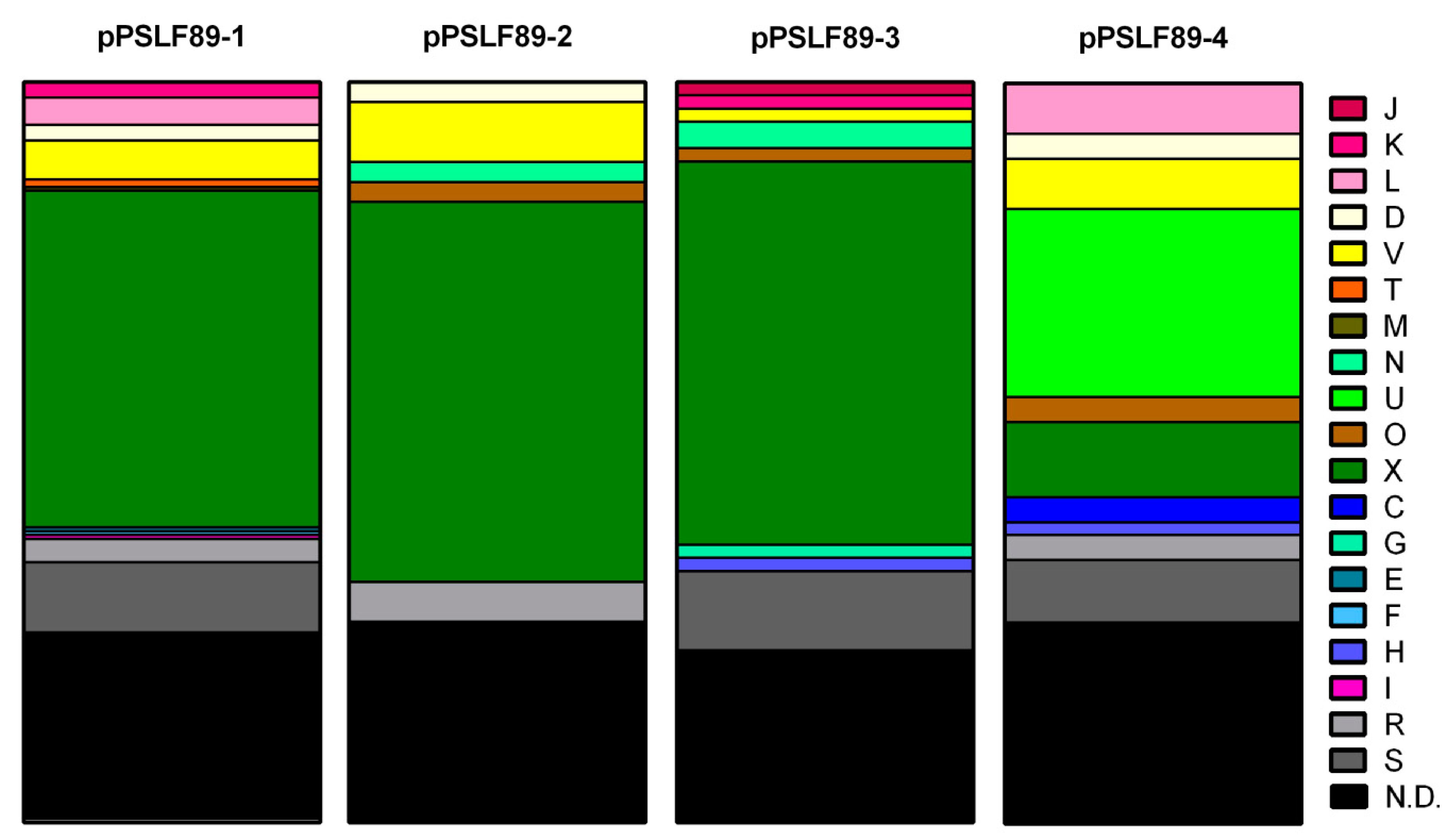 Pathogens 08 00269 g003