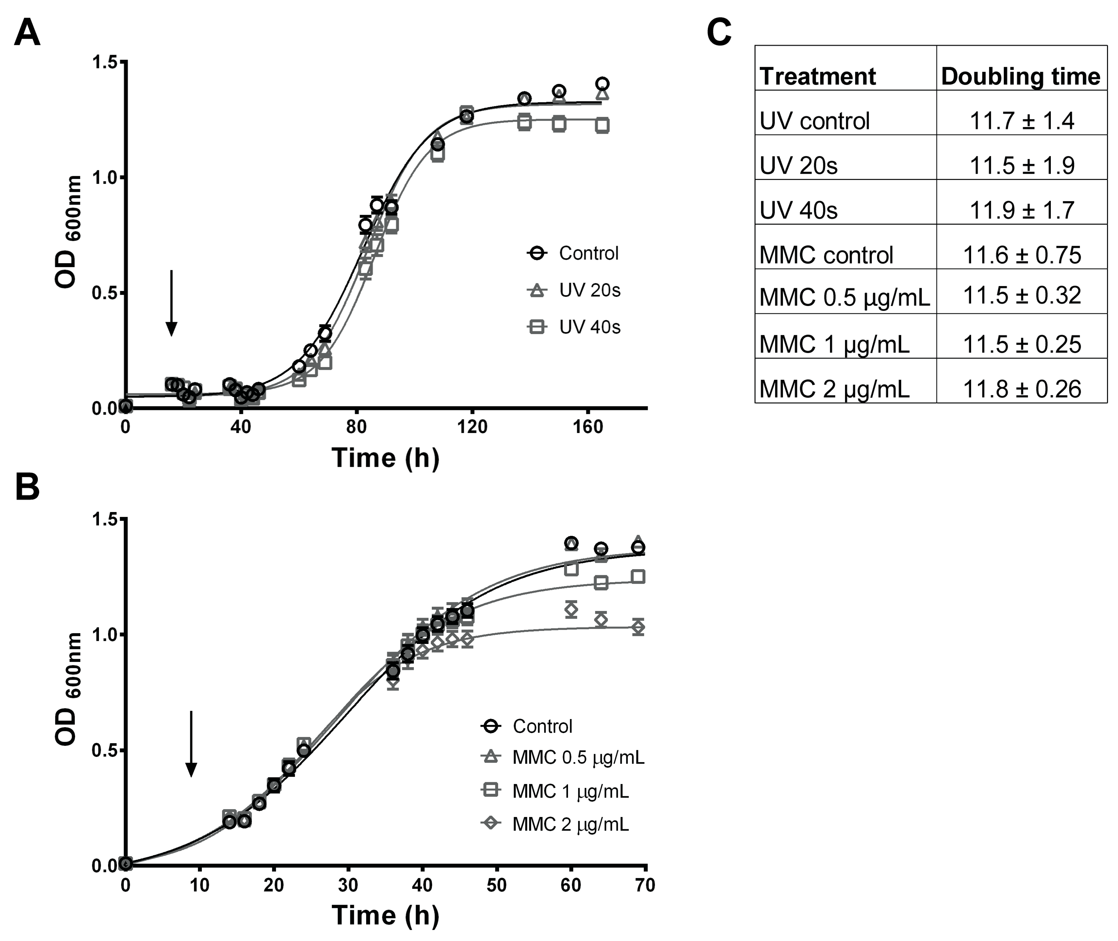 Pathogens 08 00269 g005
