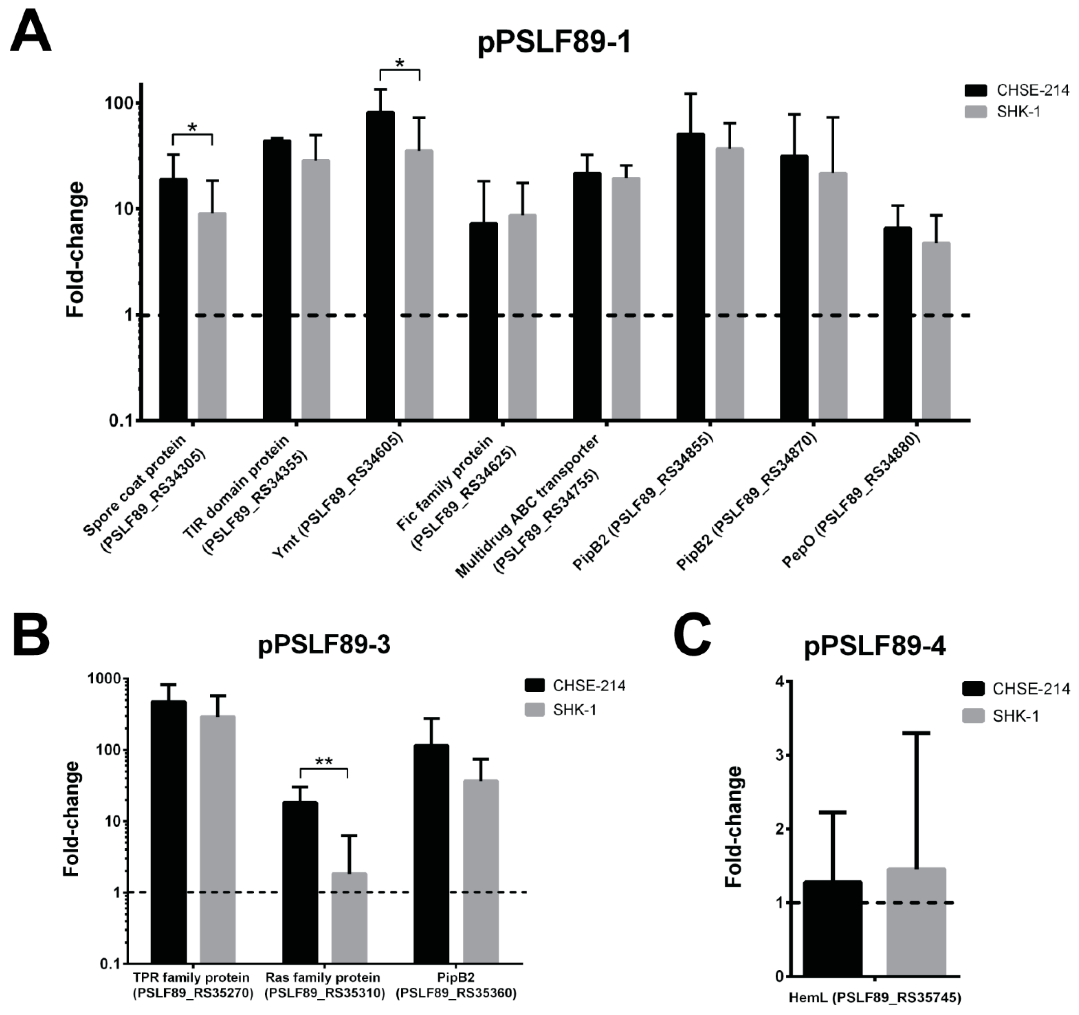 Pathogens 08 00269 g006