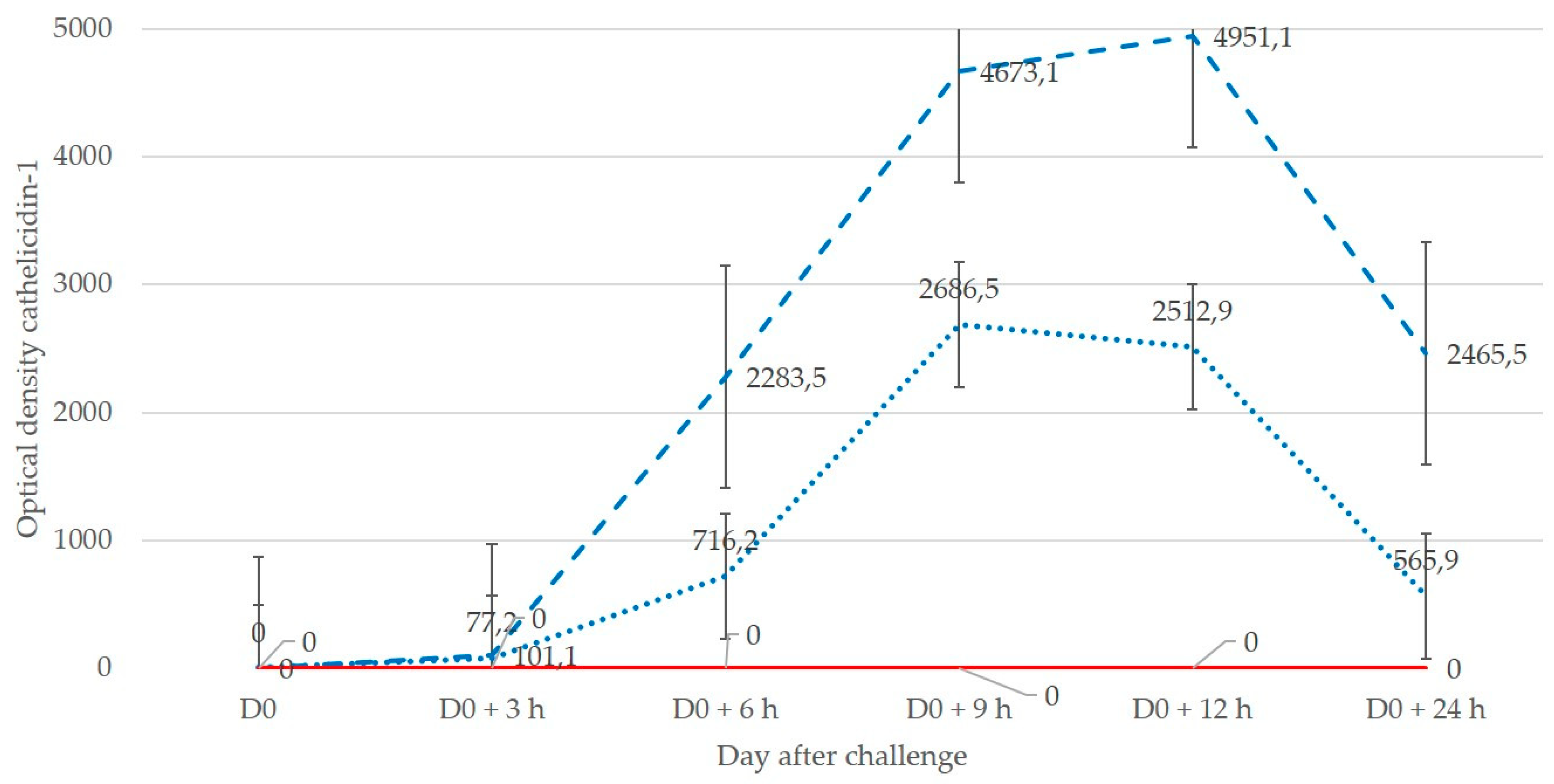 Pathogens 08 00270 g002 550