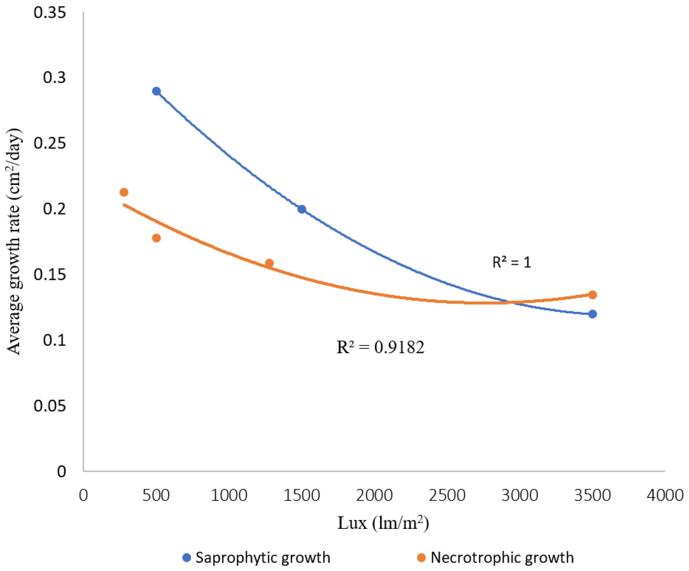 Pathogens 08 00275 g004