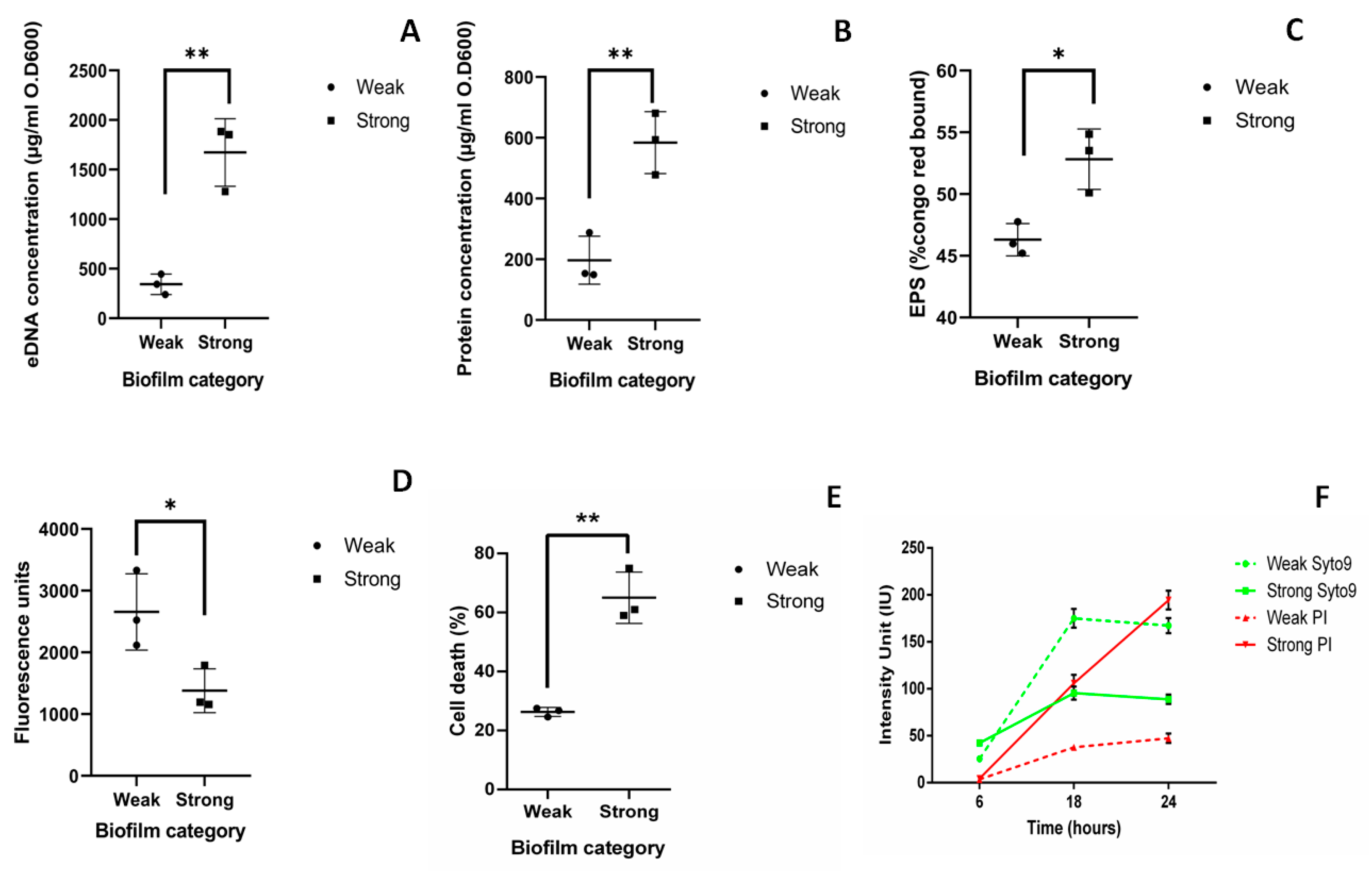 Pathogens 08 00277 g002
