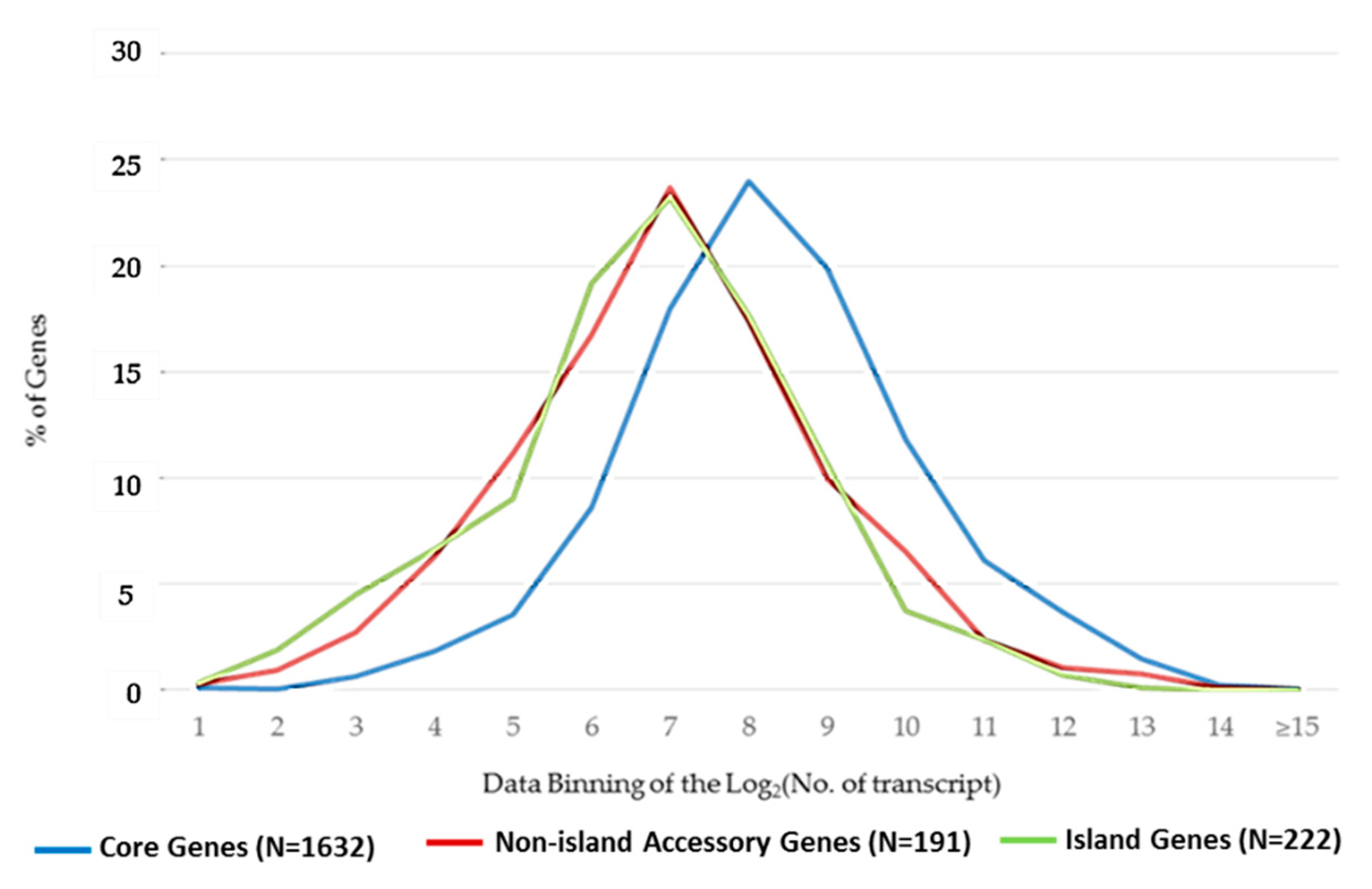 Pathogens 08 00282 g001 Pathogens 08 00282 g001