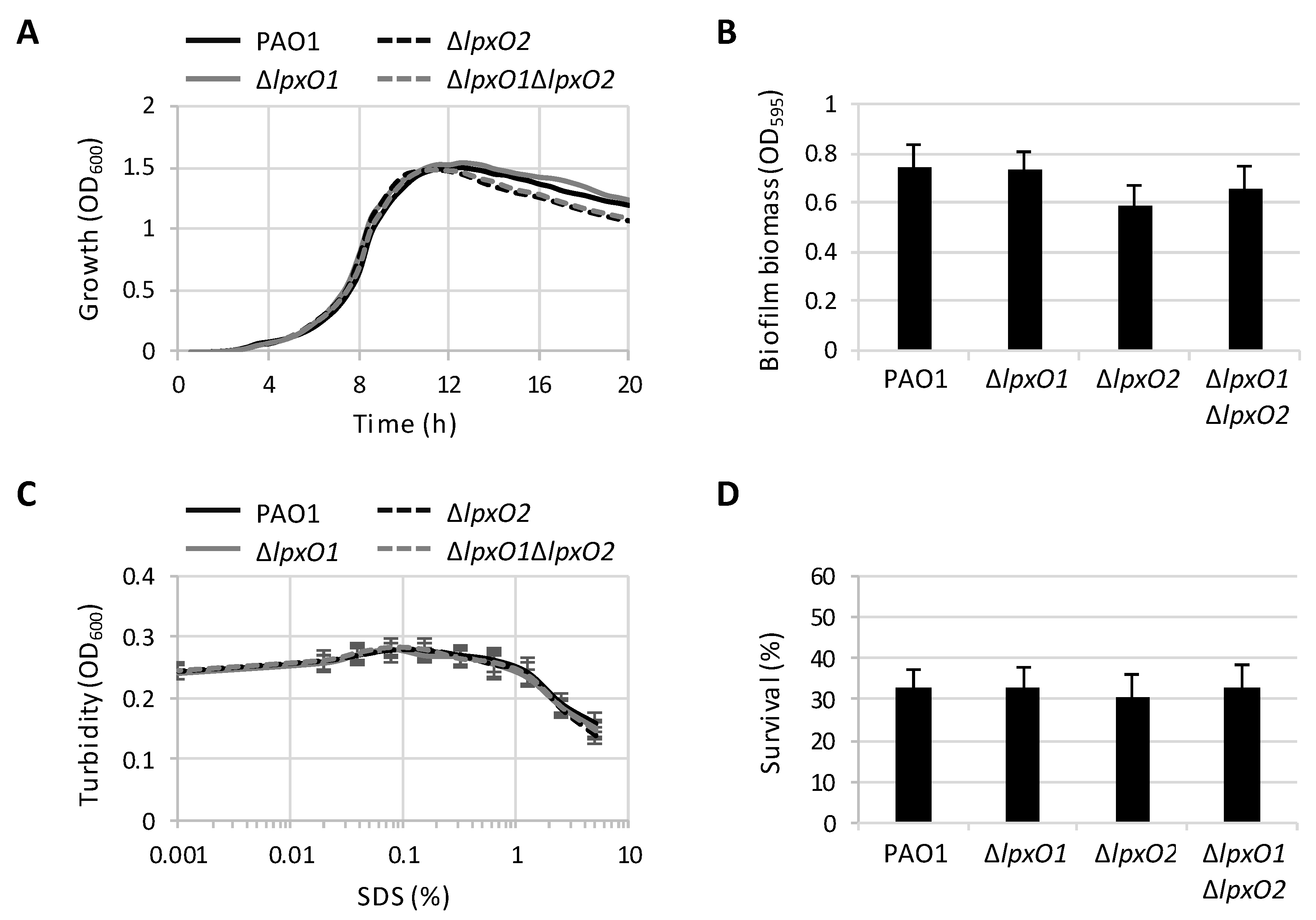 Pathogens 08 00291 g003