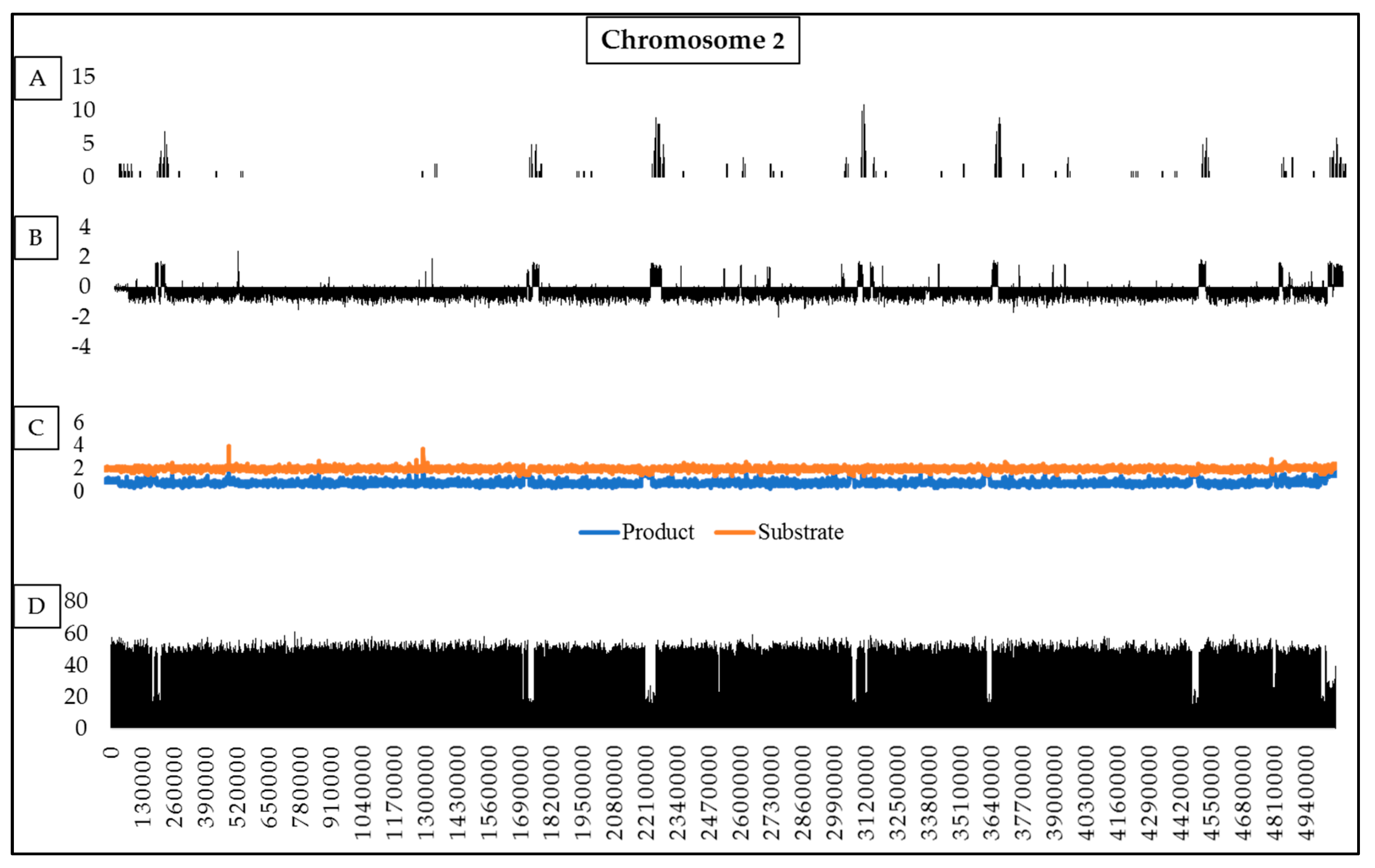 Pathogens 08 00298 g004