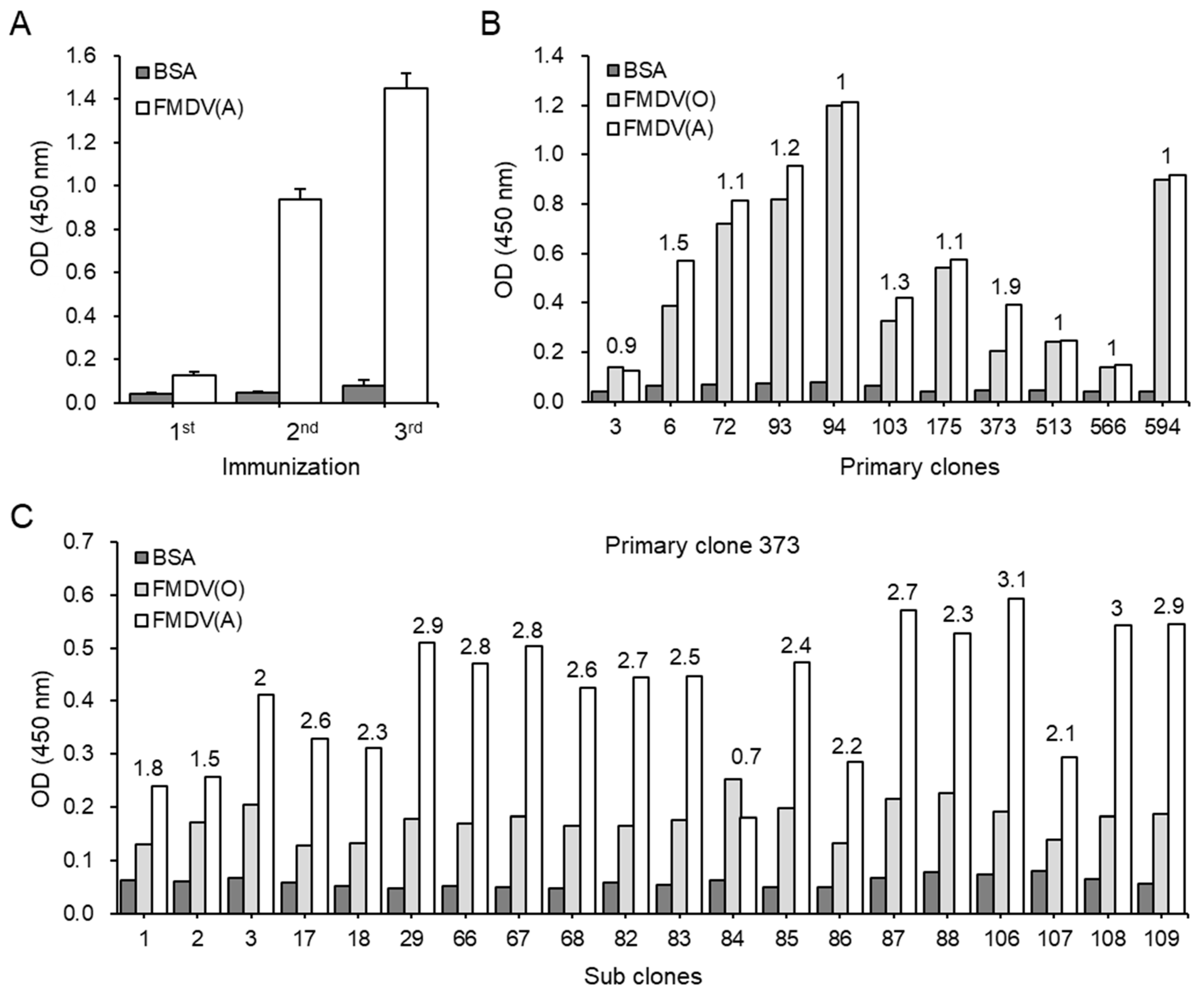 Pathogens 08 00301 g001