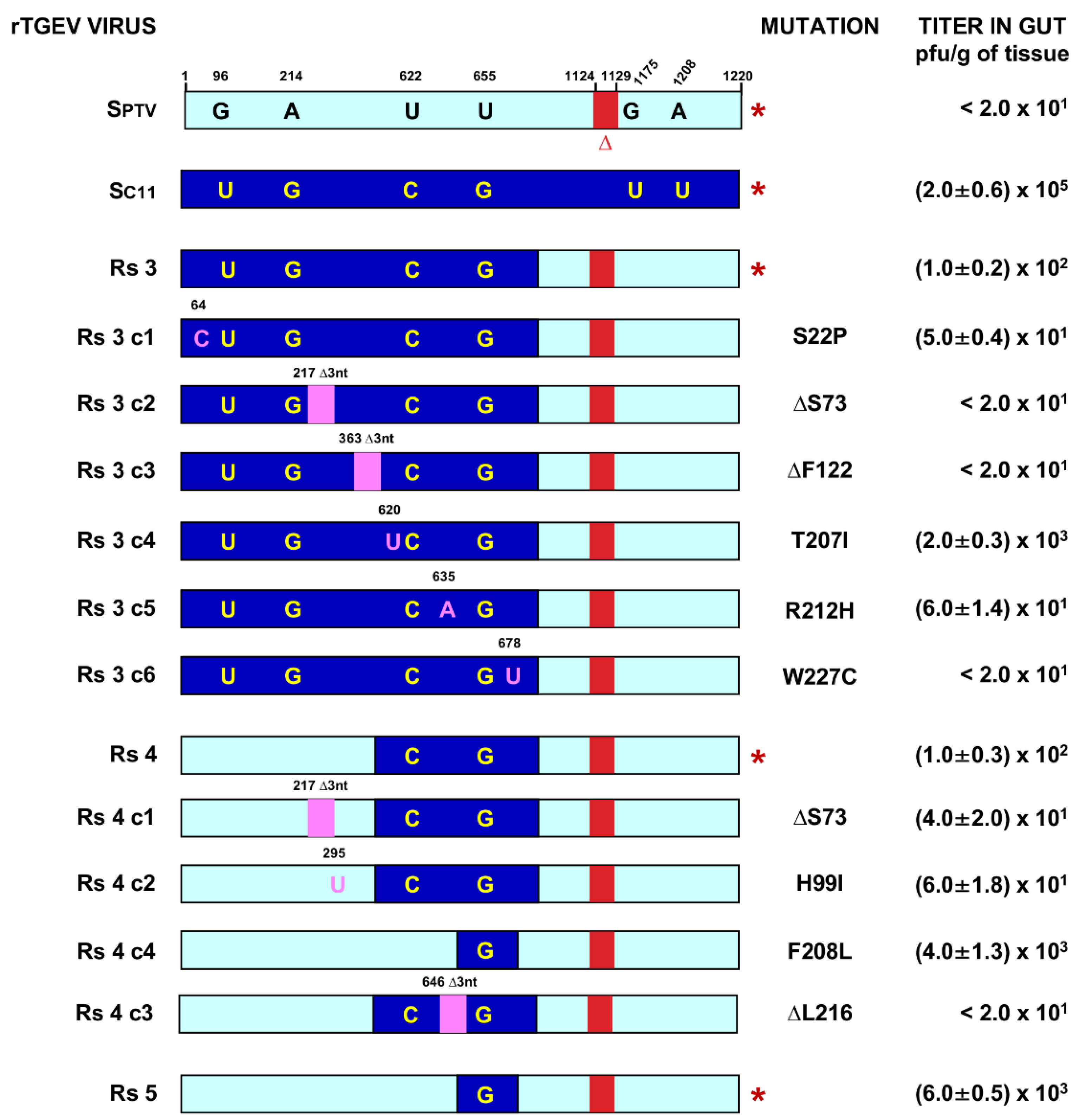 Pathogens 09 00002 g004 Pathogens 09 00002 g004