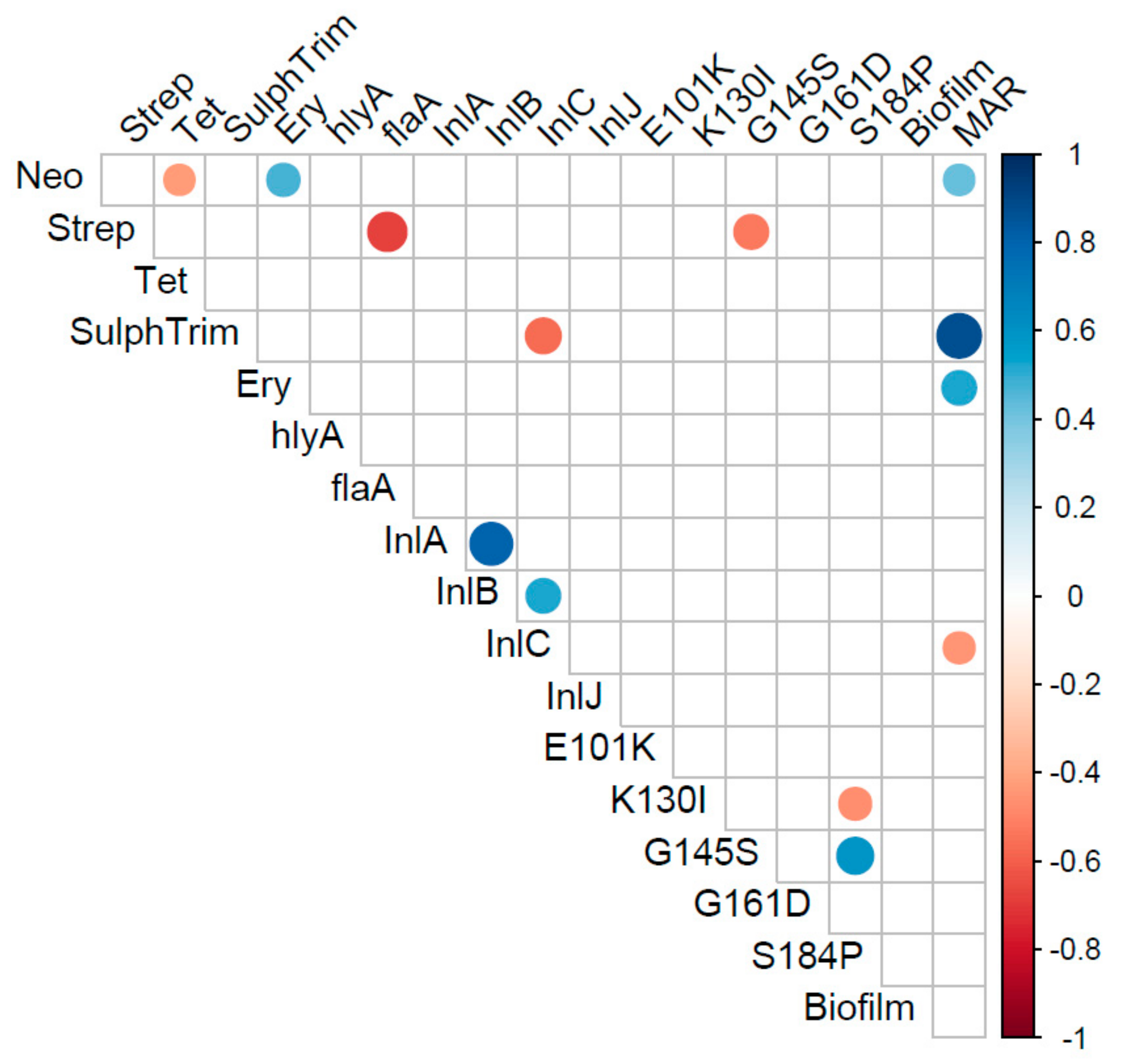Pathogens 09 00005 g003 Pathogens 09 00005 g003