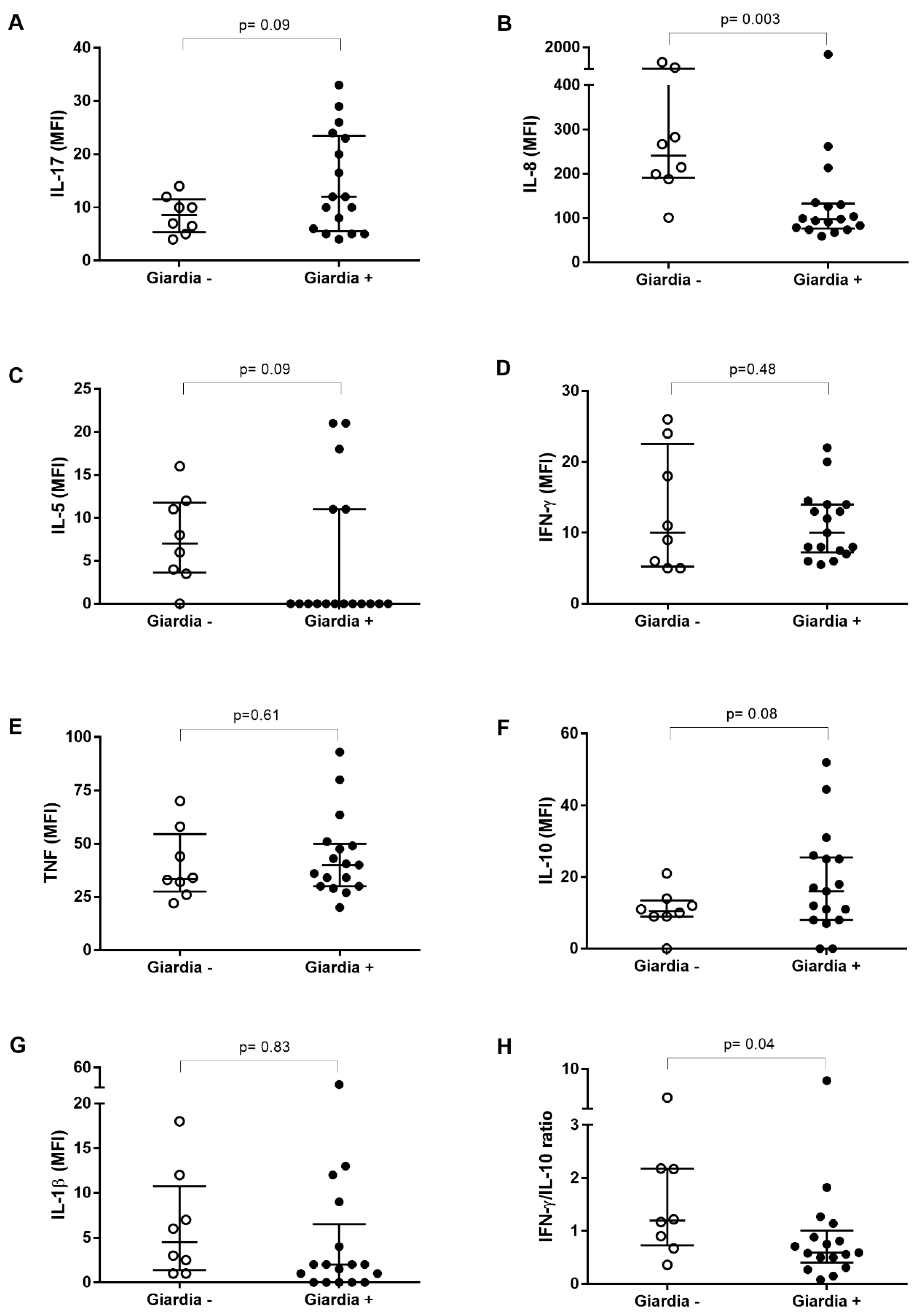 Pathogens 09 00007 g001