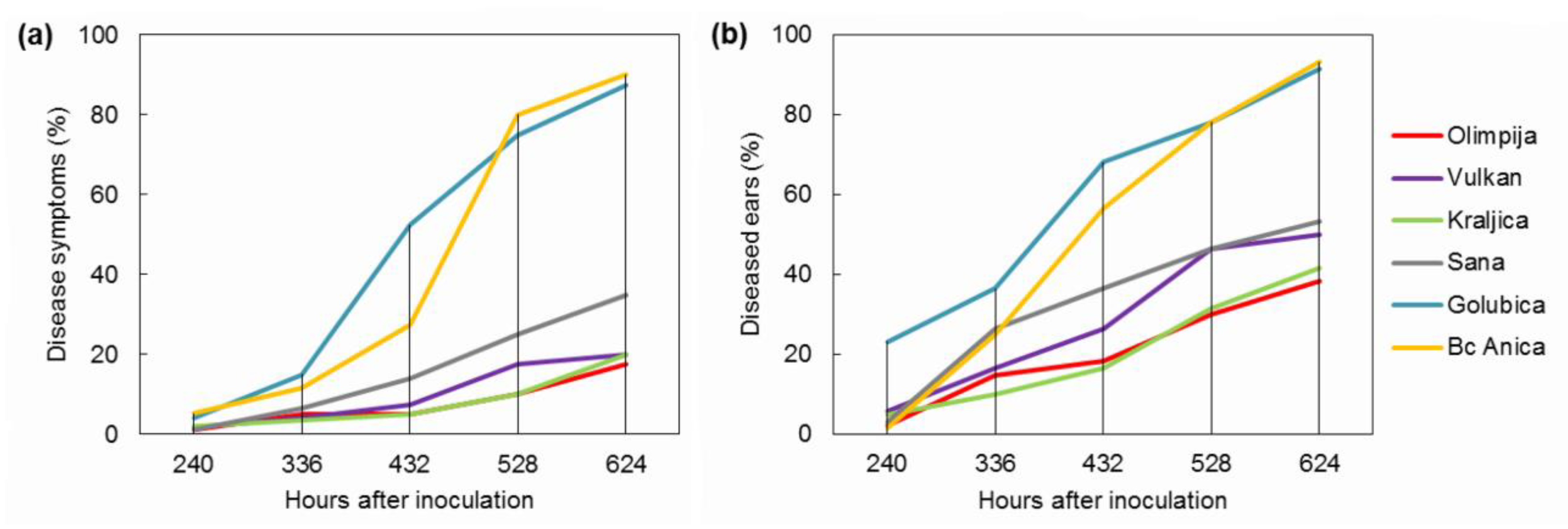 Pathogens 09 00017 g001 Pathogens 09 00017 g001