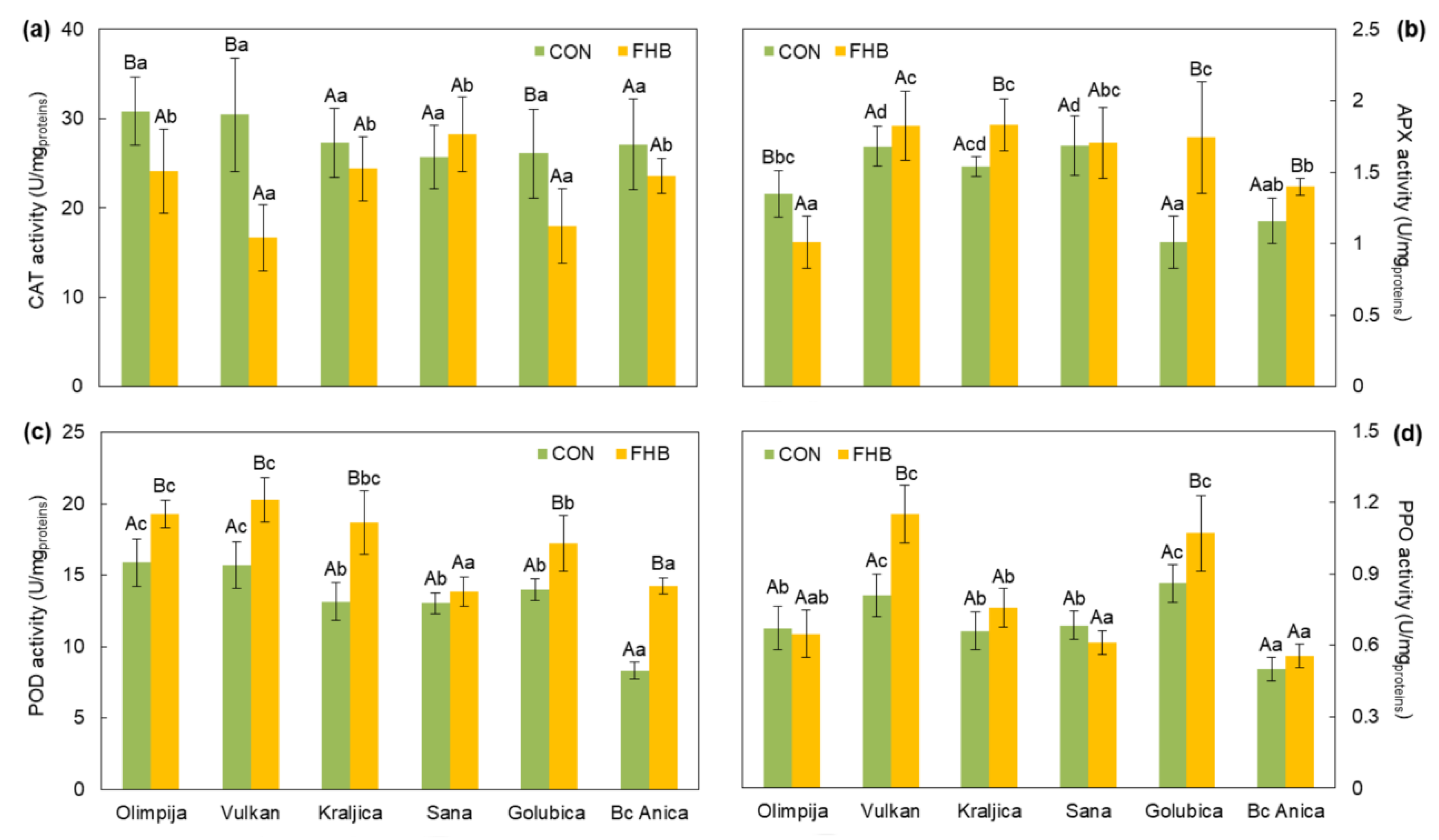 Pathogens 09 00017 g002 Pathogens 09 00017 g002
