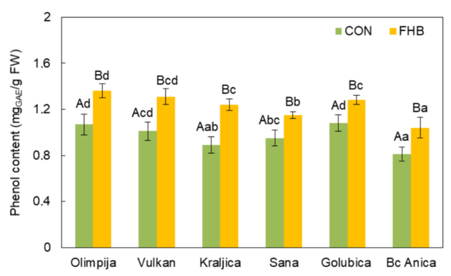 Pathogens 09 00017 g004 Pathogens 09 00017 g004