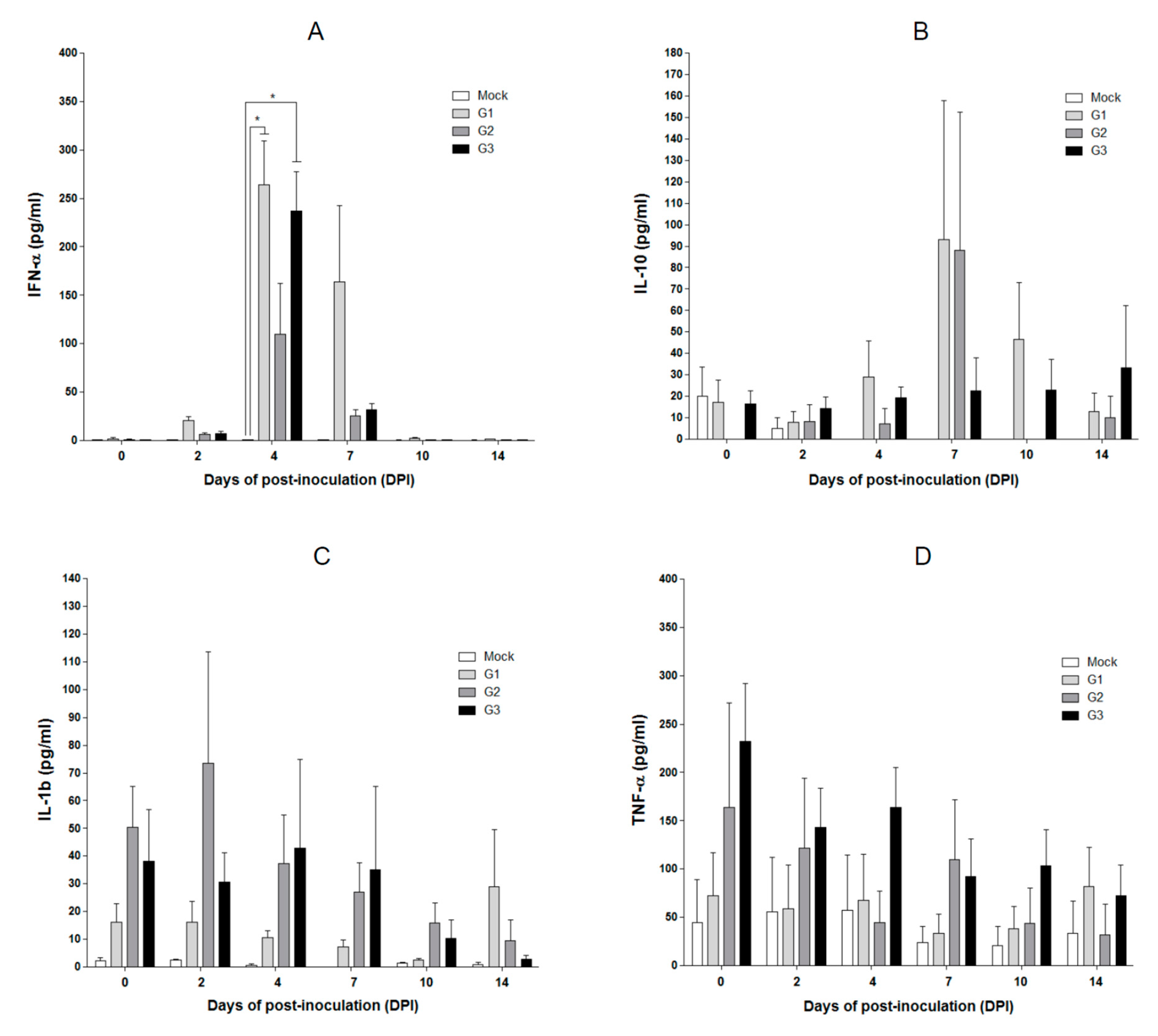 Pathogens 09 00018 g004 Pathogens 09 00018 g004