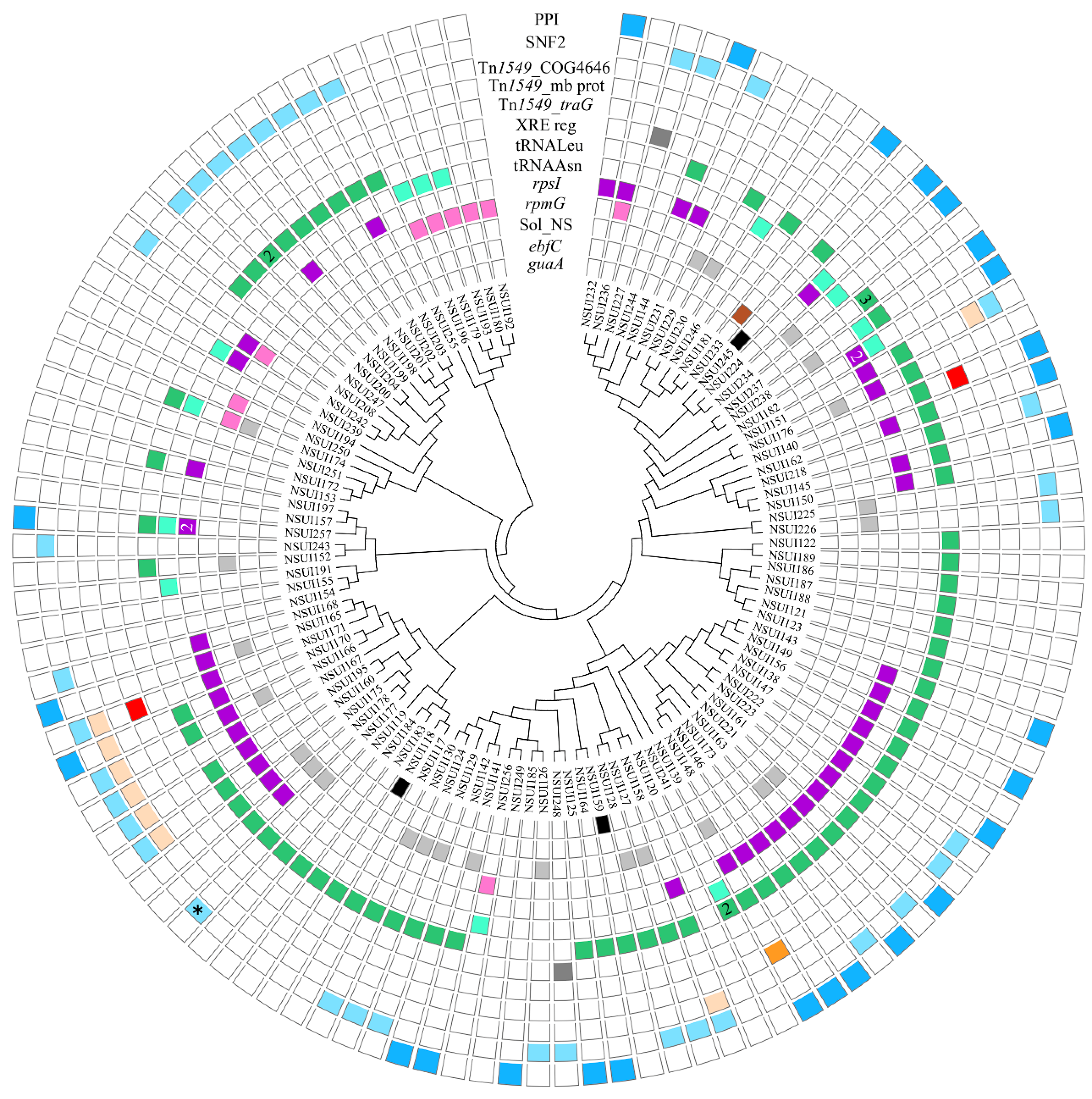 Pathogens 09 00022 g005 Pathogens 09 00022 g005