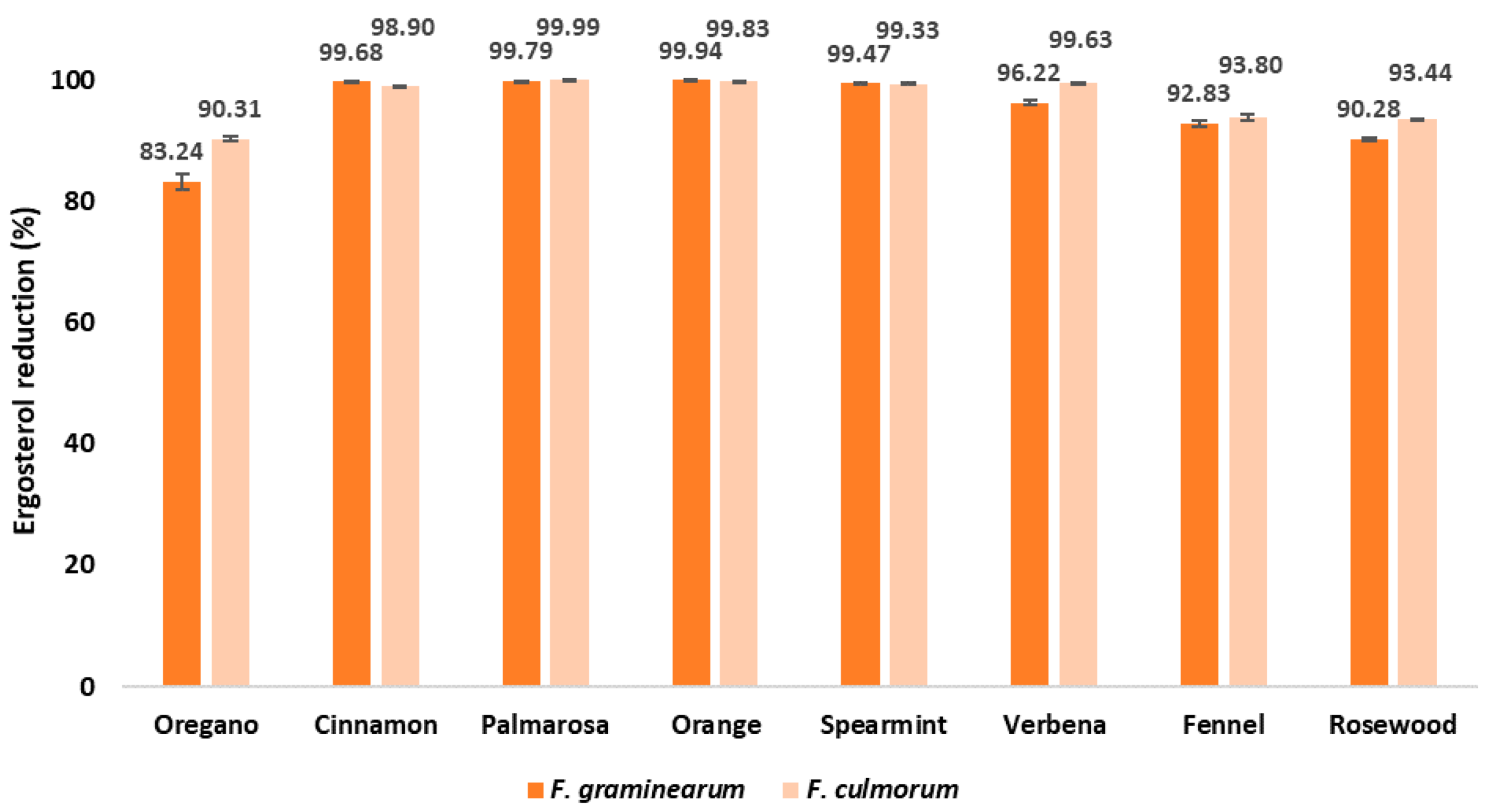 Pathogens 09 00023 g003