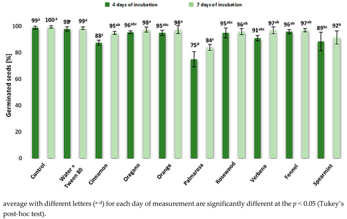 Pathogens 09 00023 g004
