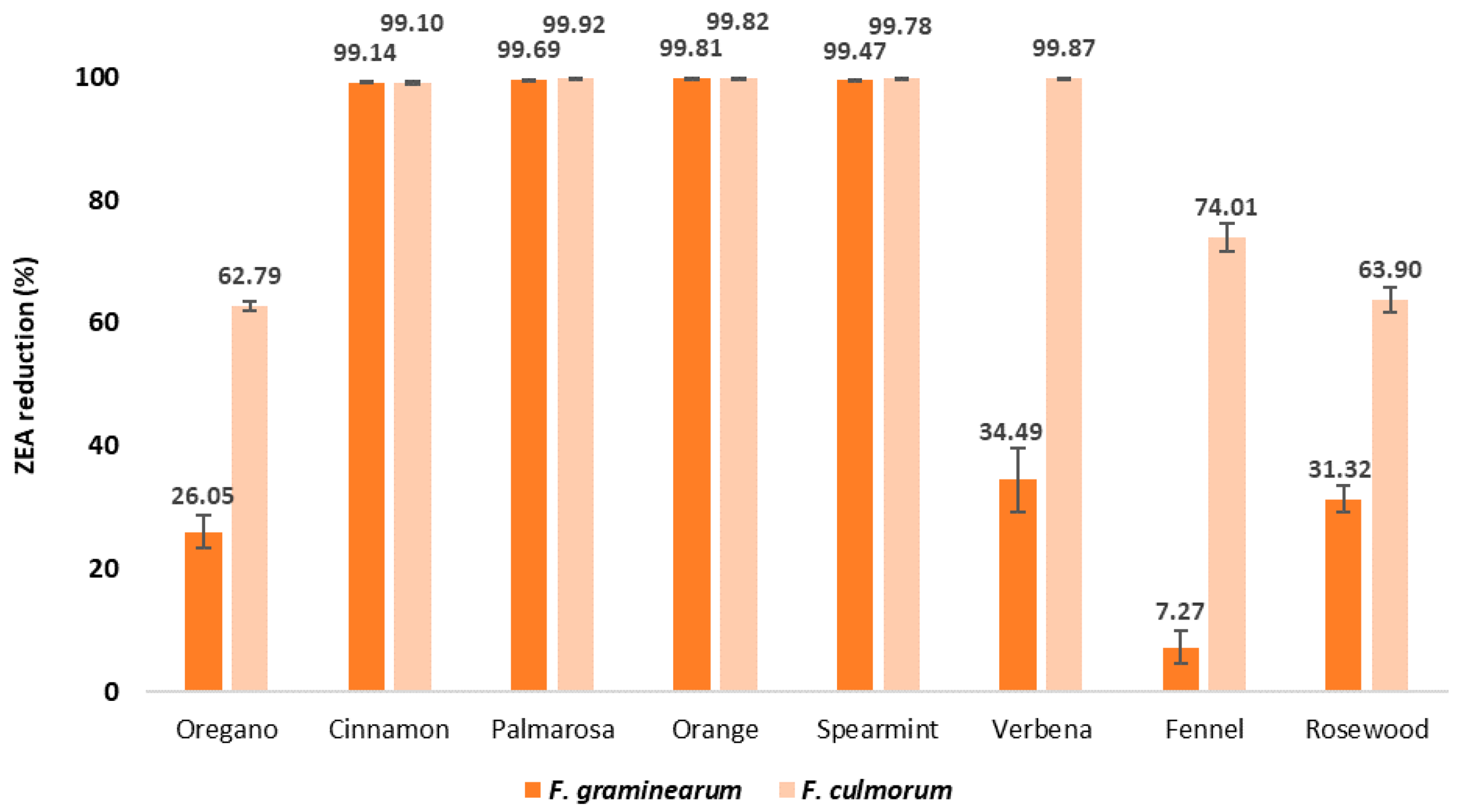Pathogens 09 00023 g005