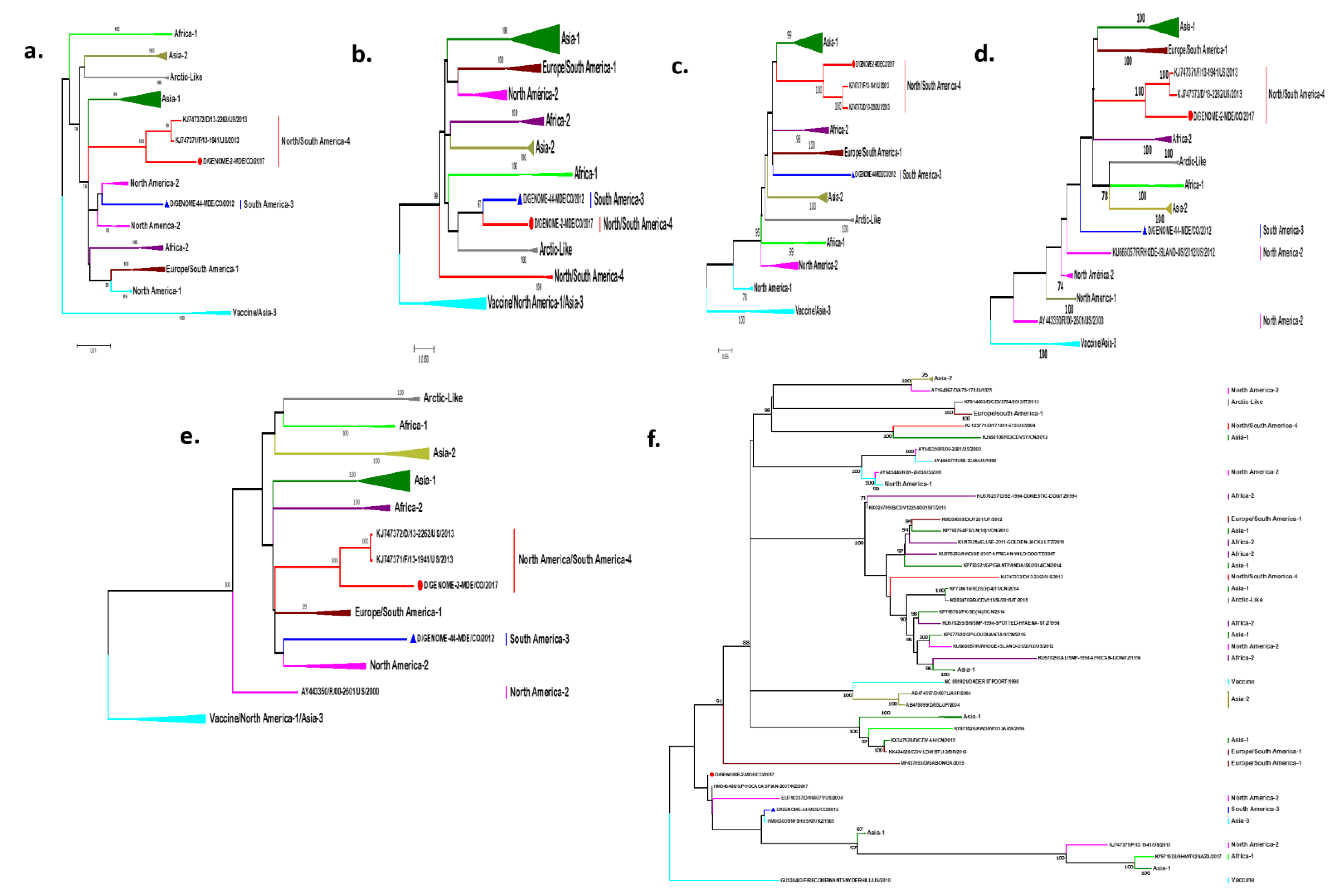 Pathogens 09 00026 g002 Pathogens 09 00026 g002