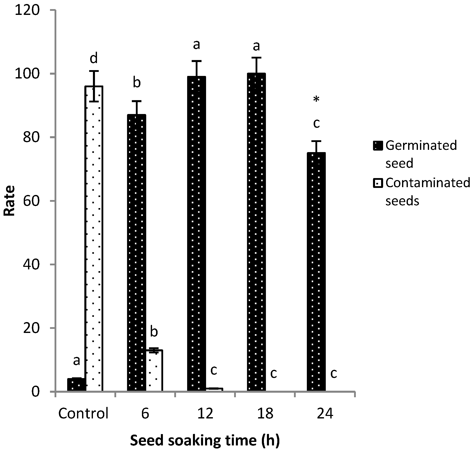 Pathogens 09 00029 g003 Pathogens 09 00029 g003